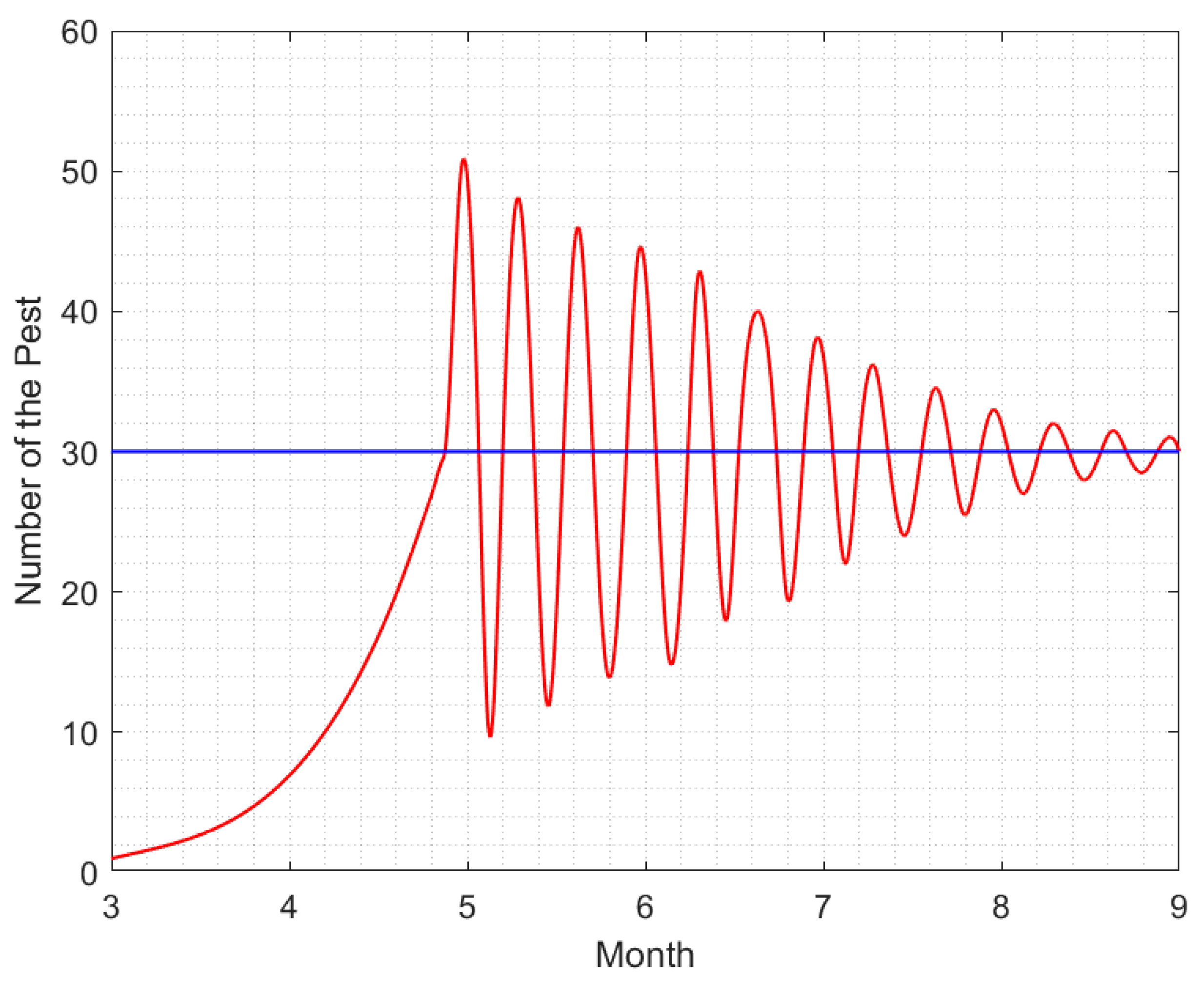 Mathematics 11 01332 g008