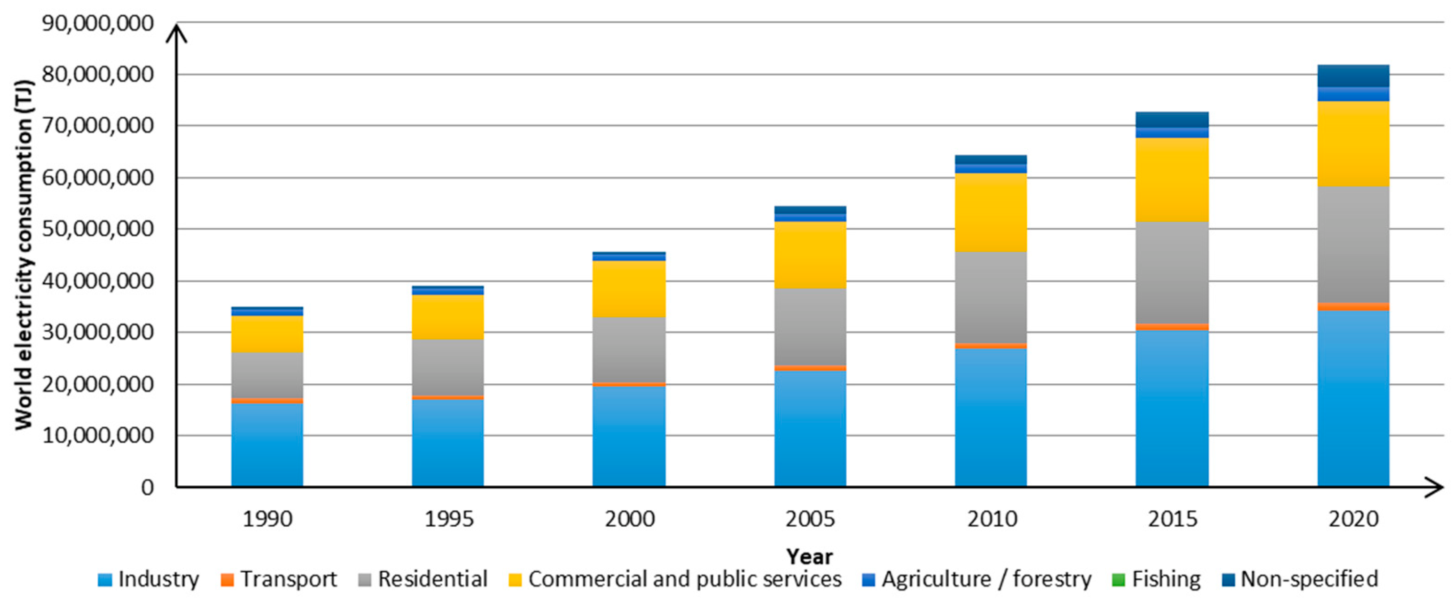Mathematics 11 01333 g001 550