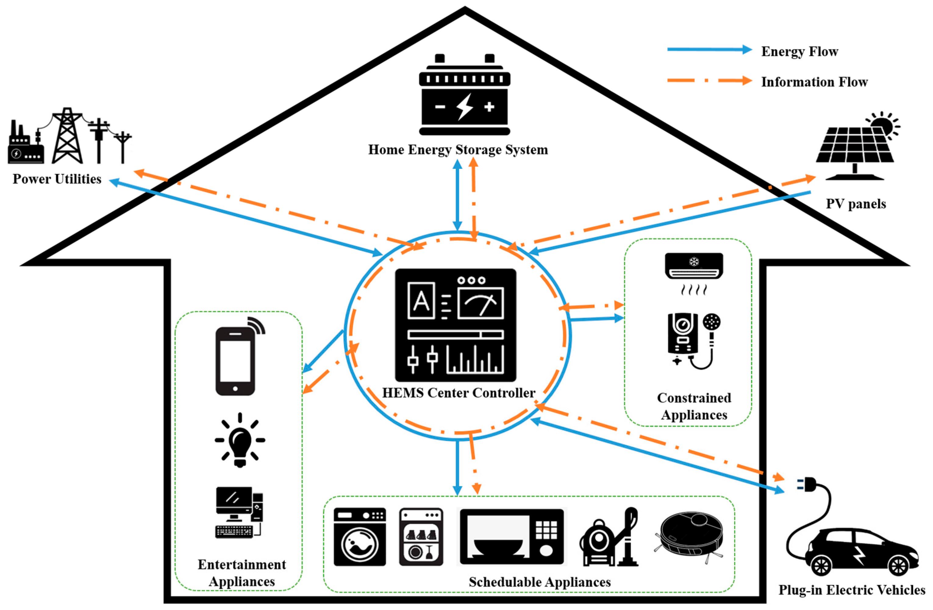 Mathematics 11 01333 g002 550