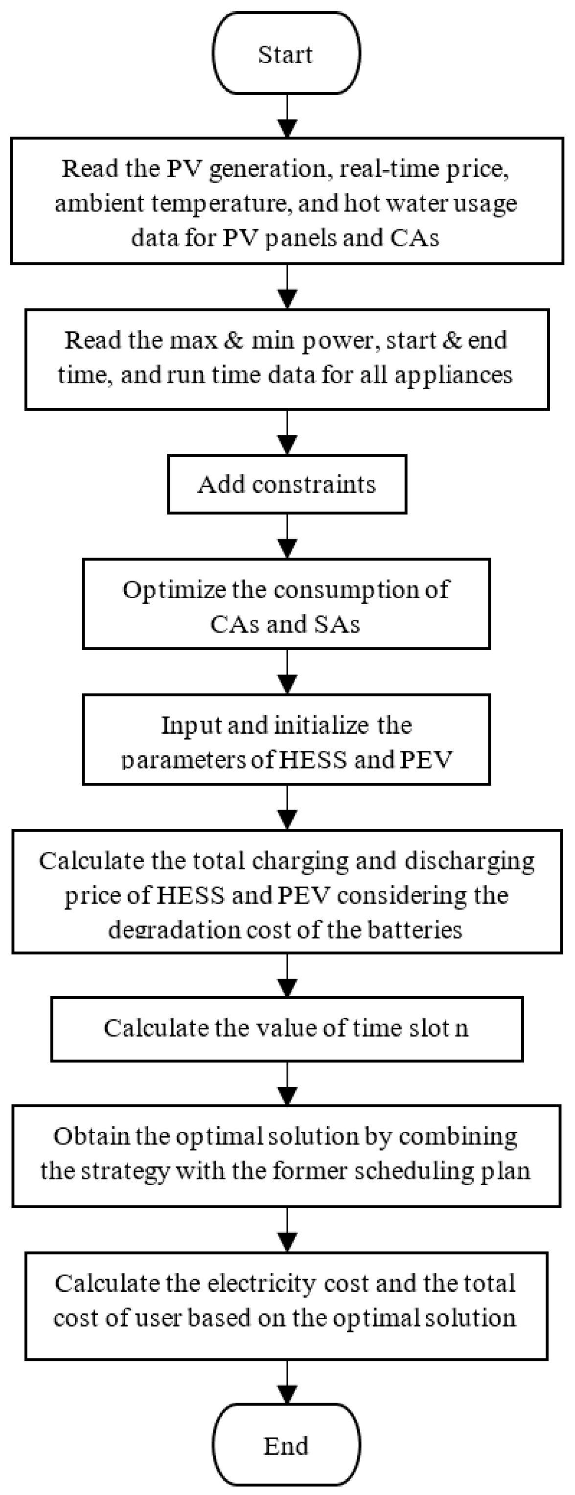 Mathematics 11 01333 g004 550