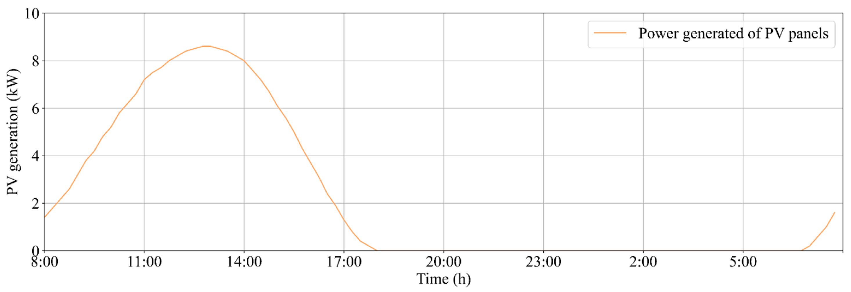 Mathematics 11 01333 g005 550
