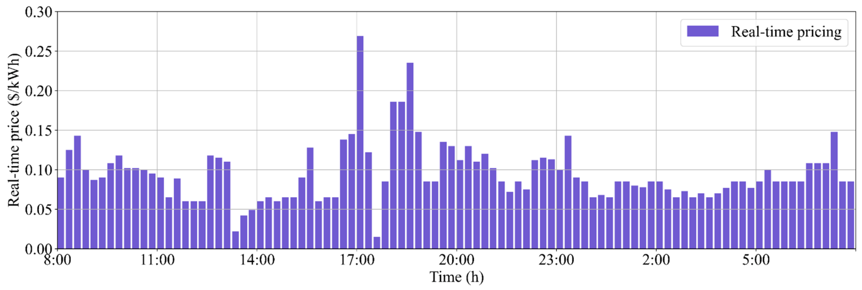Mathematics 11 01333 g006 550