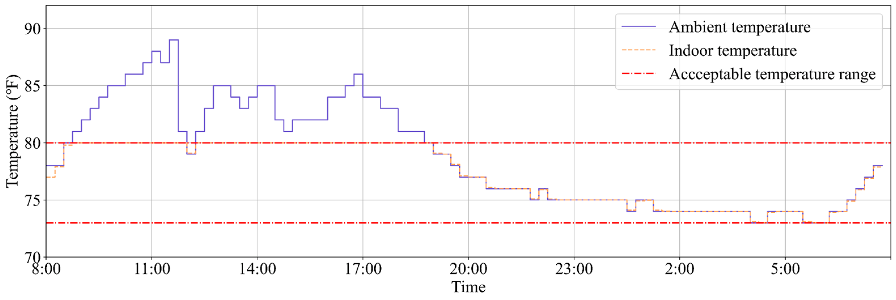Mathematics 11 01333 g007 550