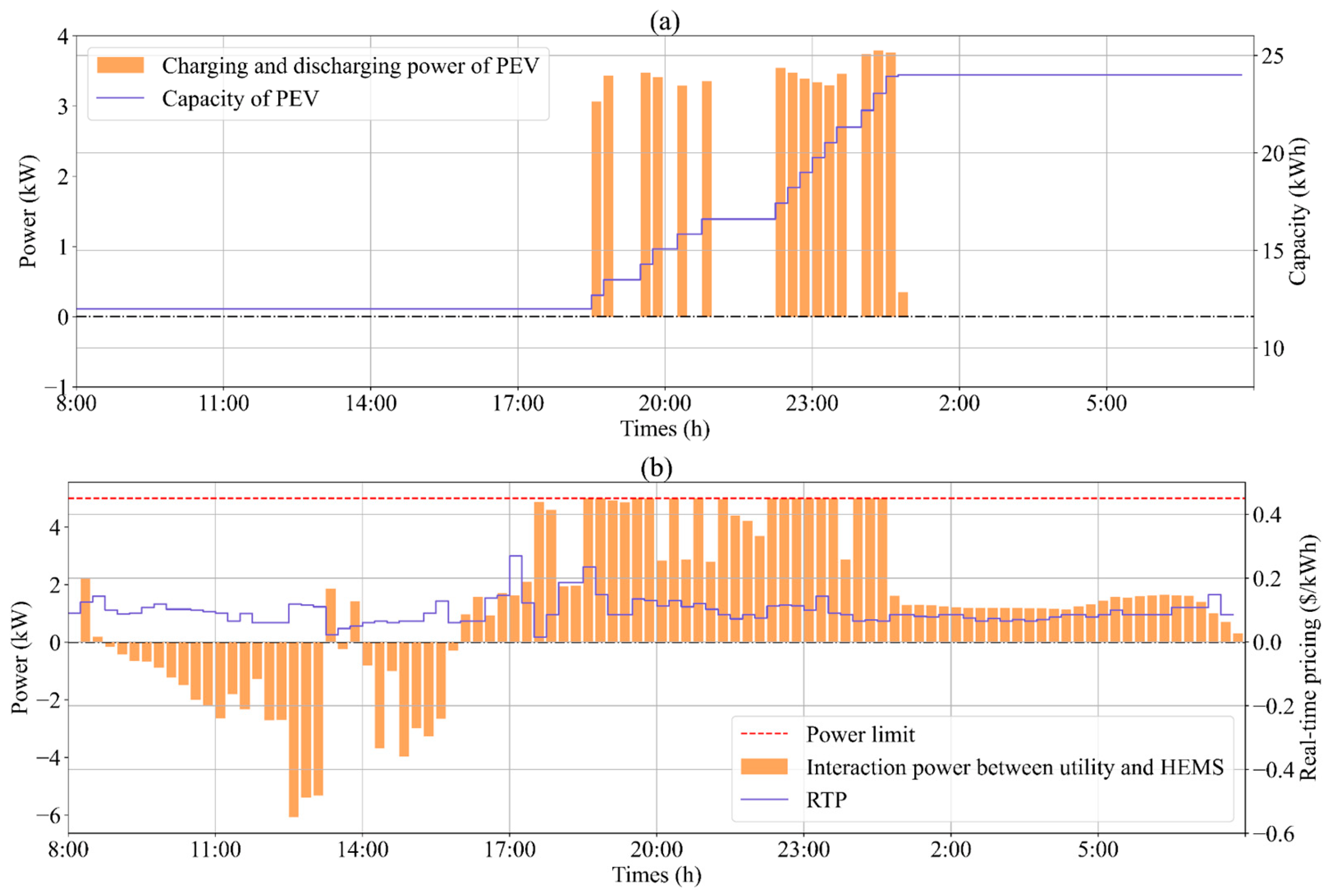 Mathematics 11 01333 g010 550
