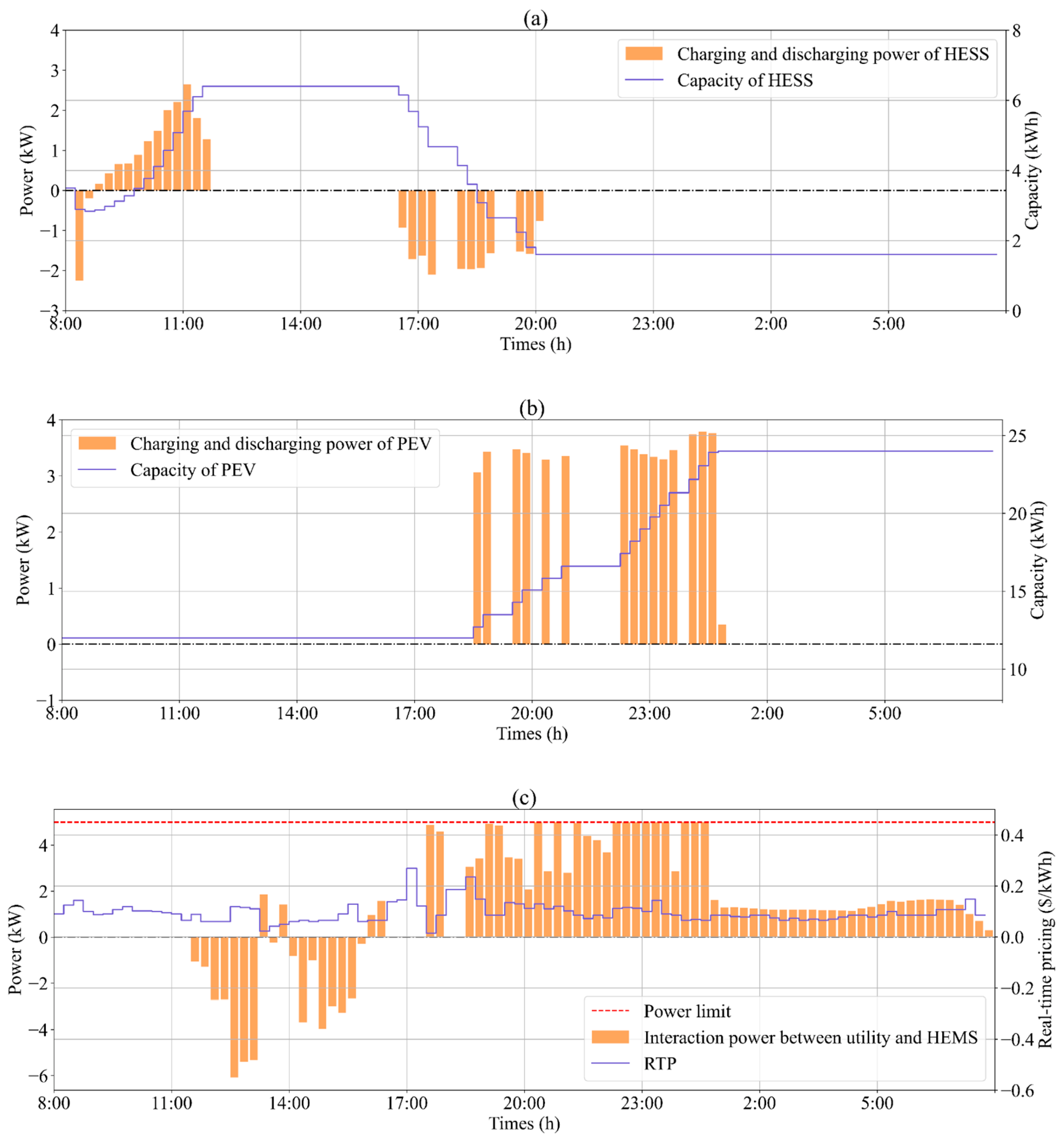 Mathematics 11 01333 g011 550
