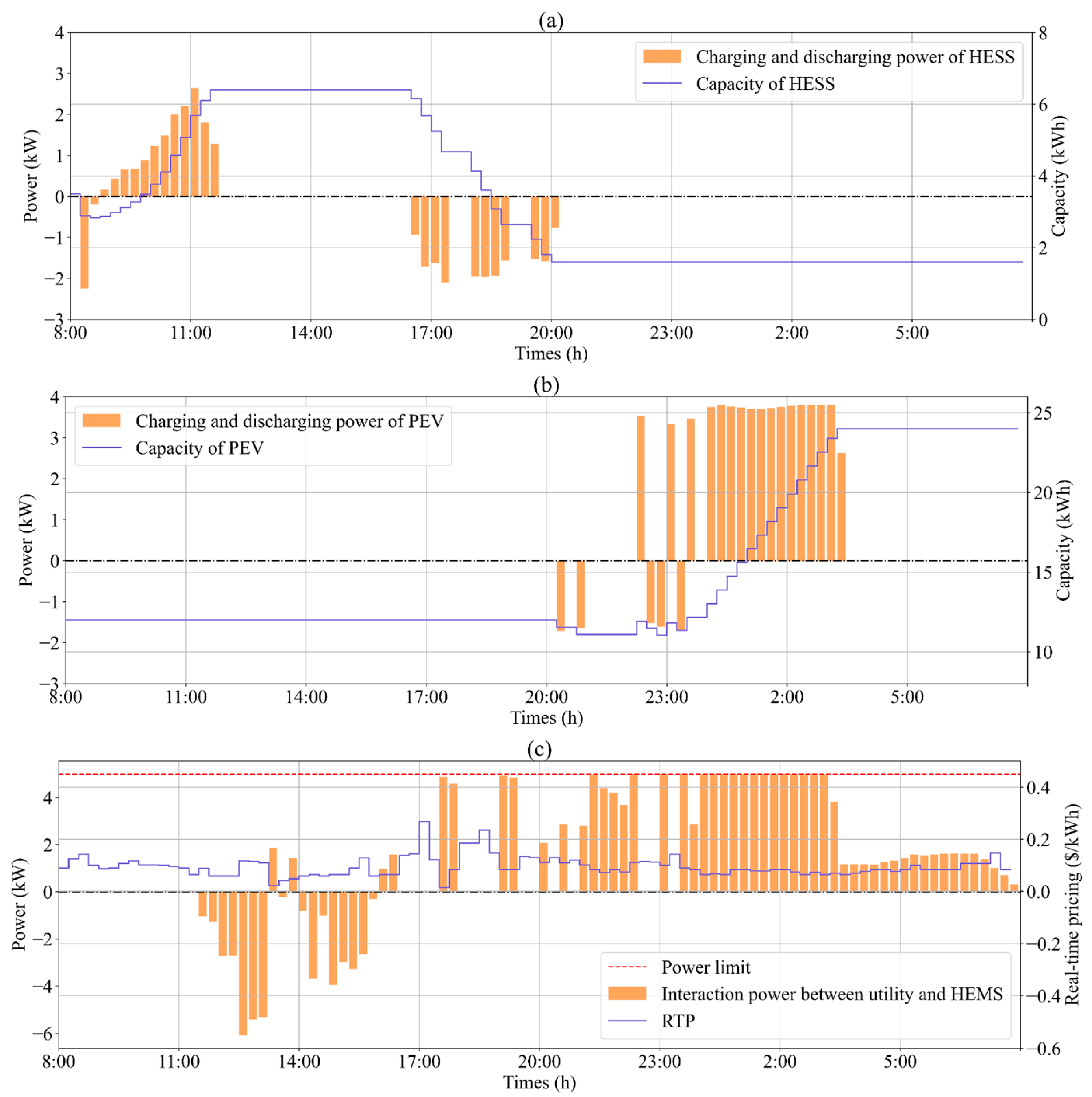 Mathematics 11 01333 g012 550