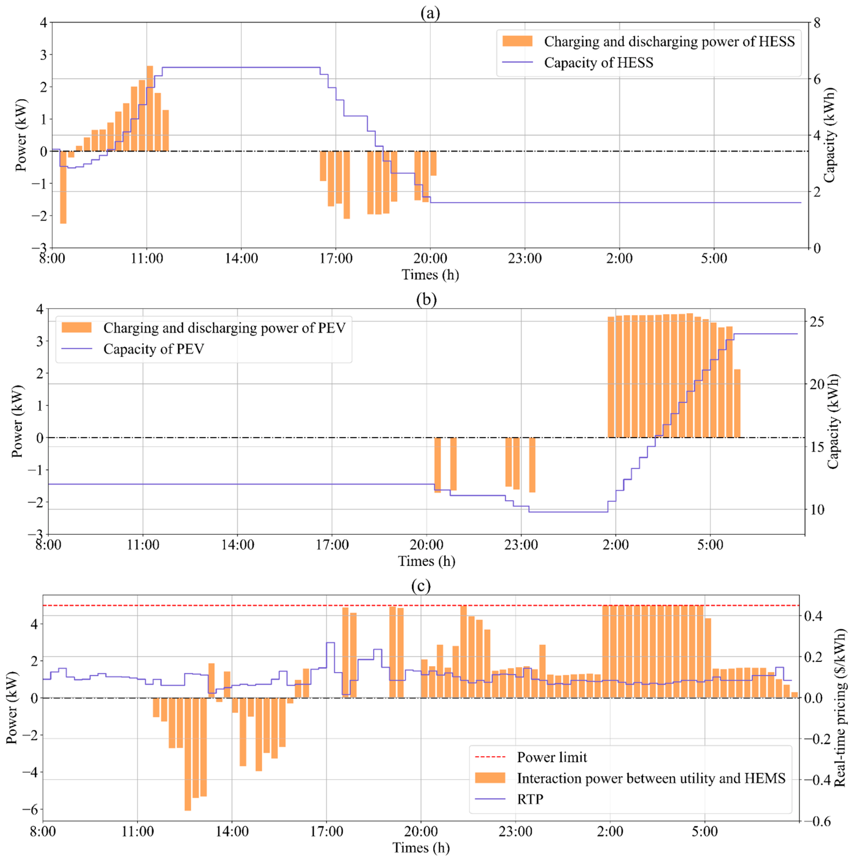 Mathematics 11 01333 g013 550