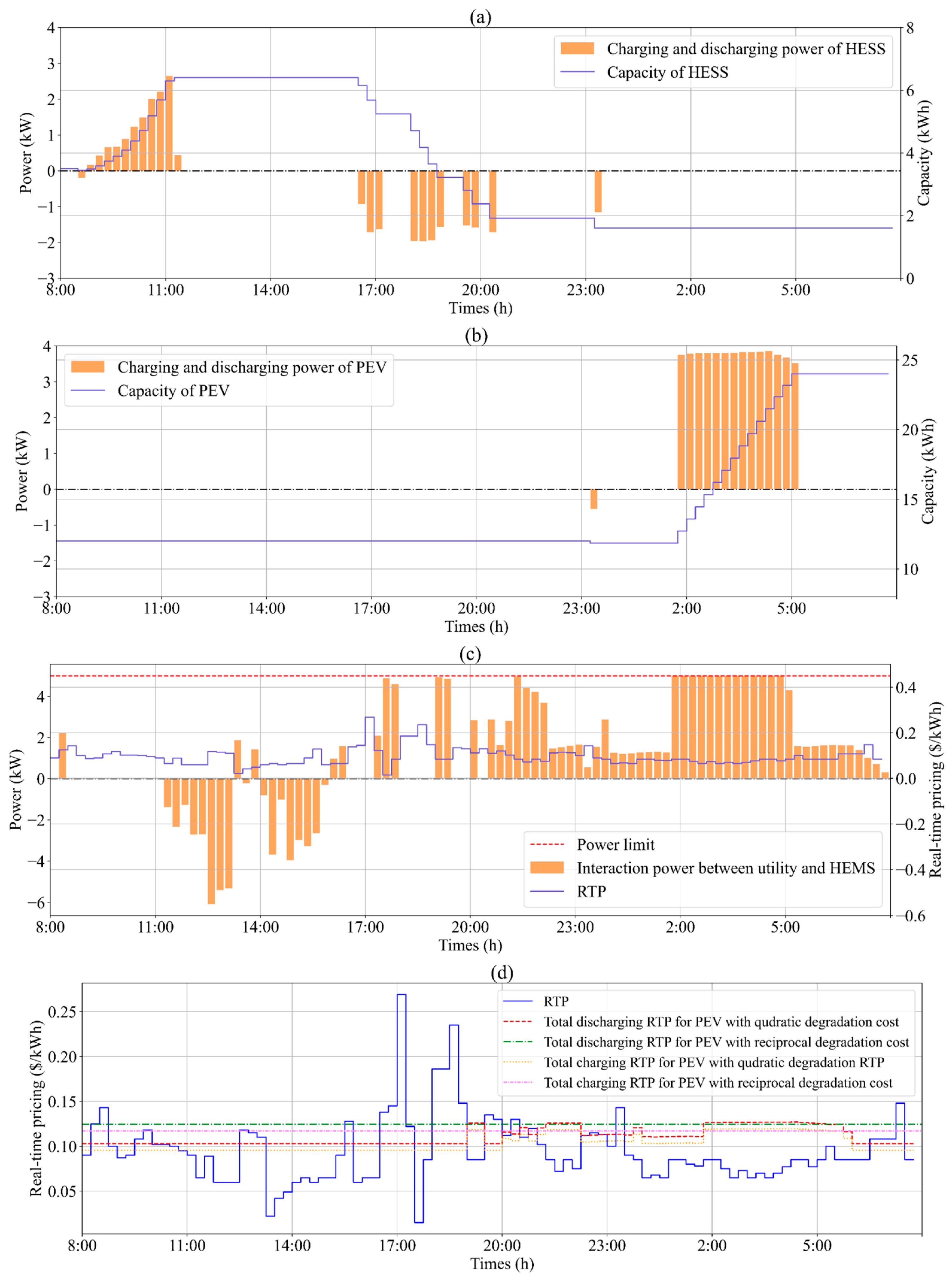 Mathematics 11 01333 g016 550