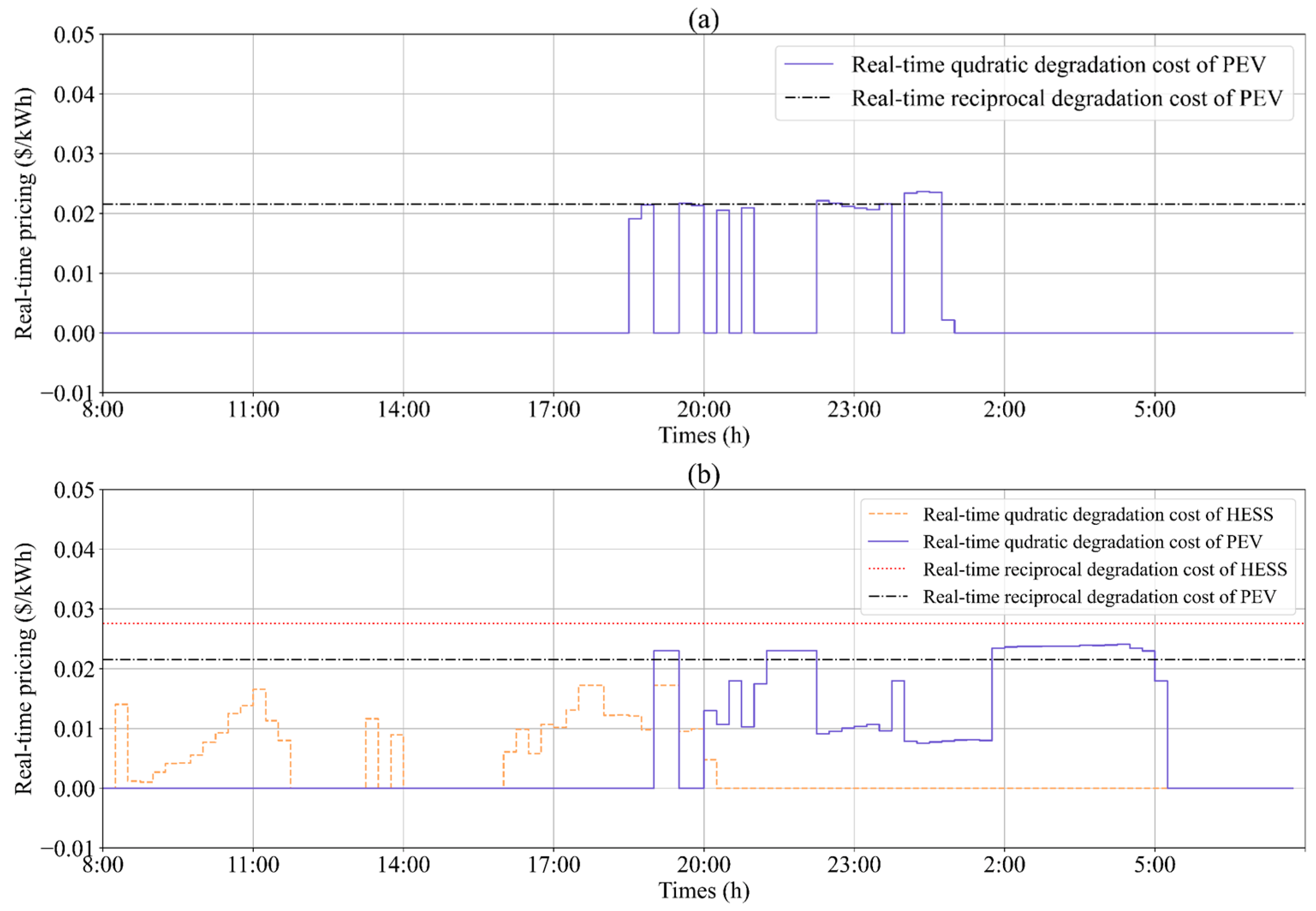Mathematics 11 01333 g018 550
