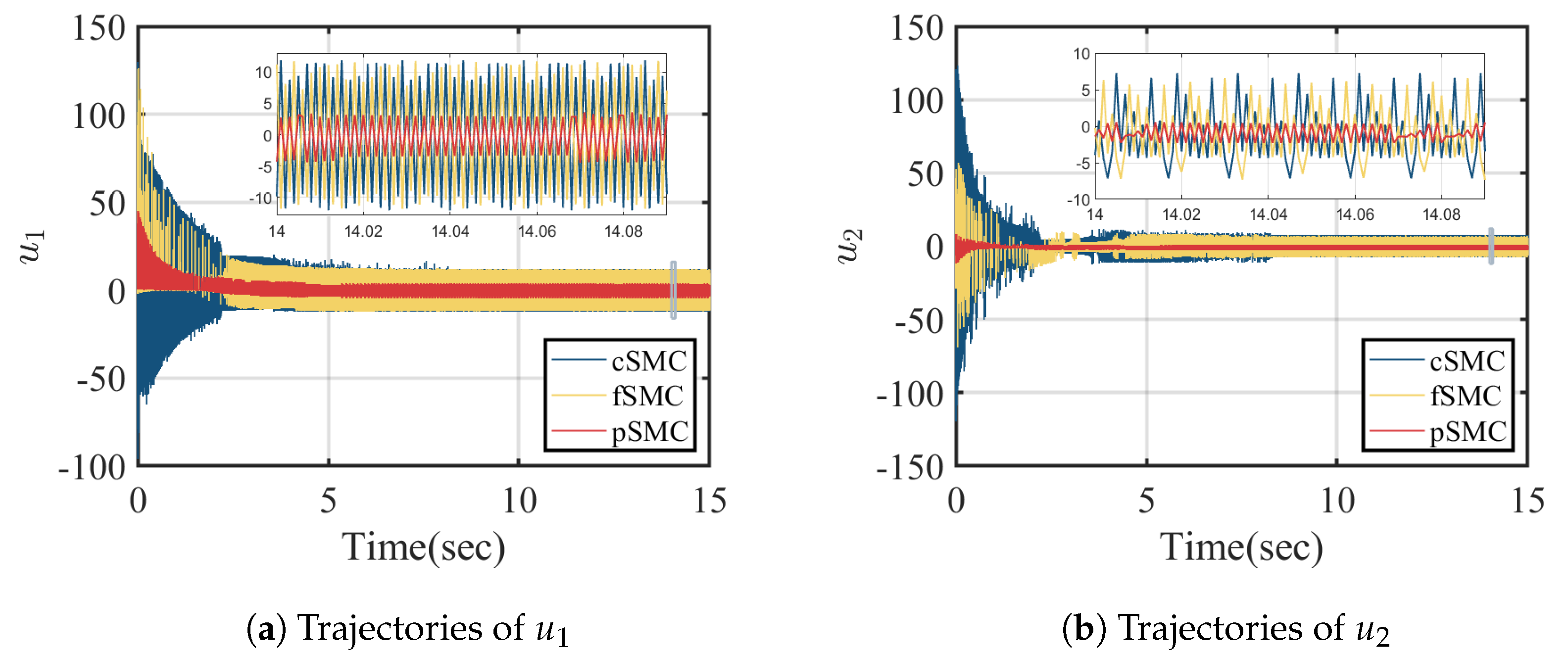Mathematics 11 01337 g003 Mathematics 11 01337 g003
