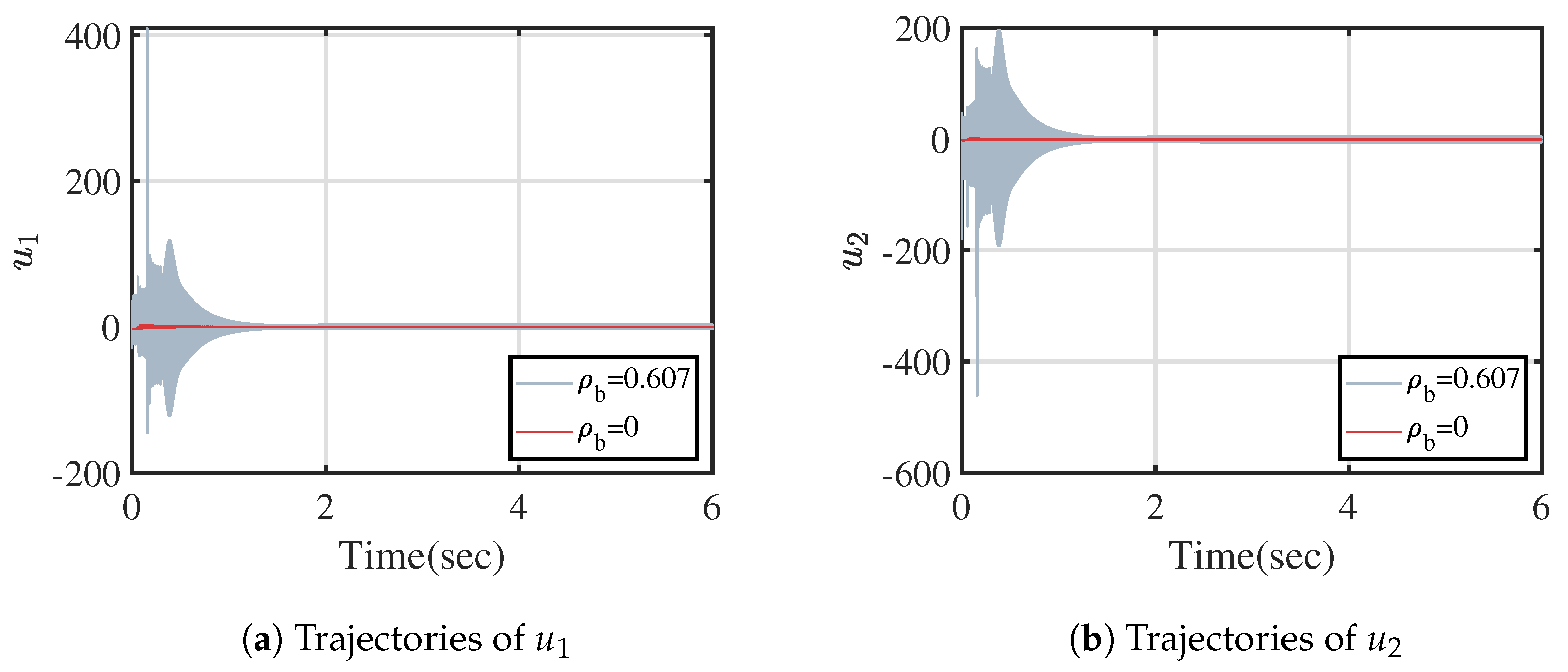 Mathematics 11 01337 g010 Mathematics 11 01337 g010