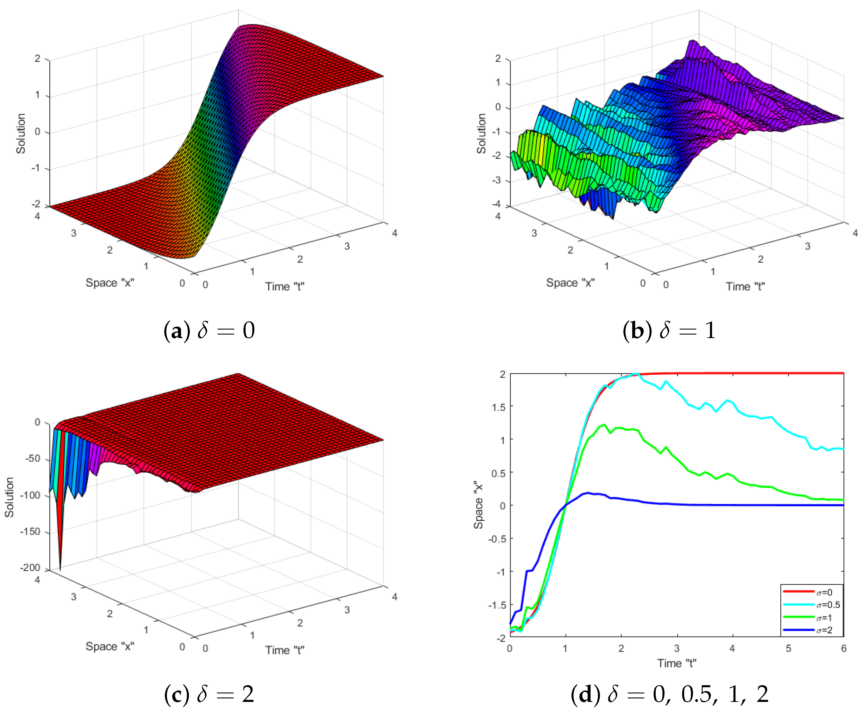Mathematics Free Full Text The Soliton Solutions Of The Stochastic mathematics-free-full-text-the-soliton-solutions-of-the-stochastic