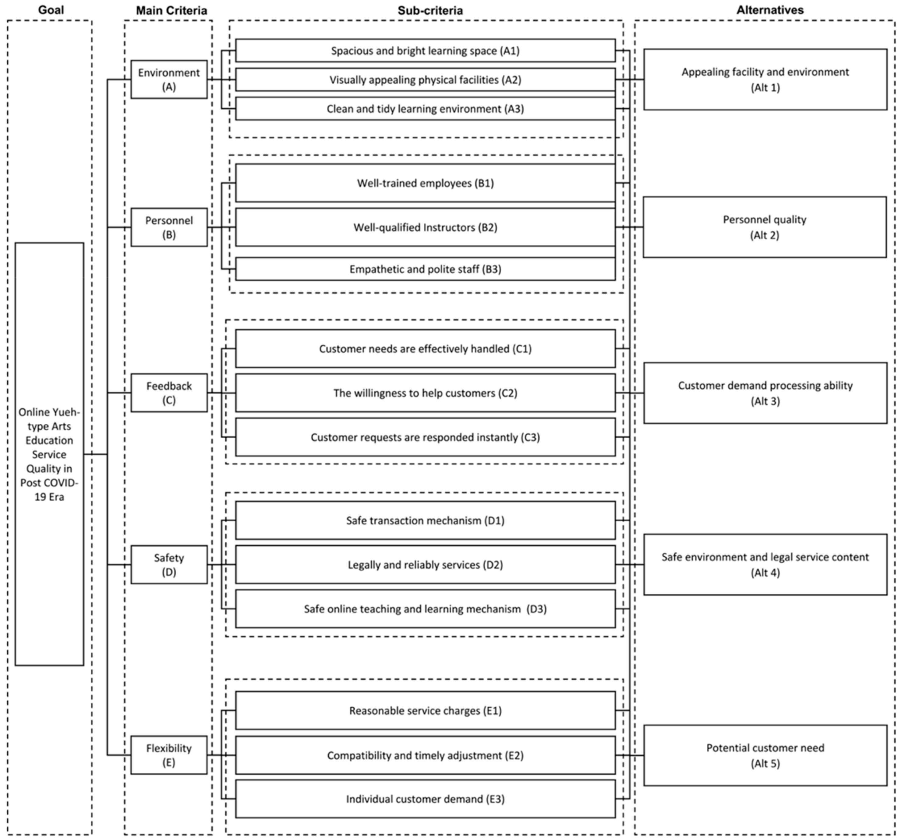 Mathematics 11 01339 g002