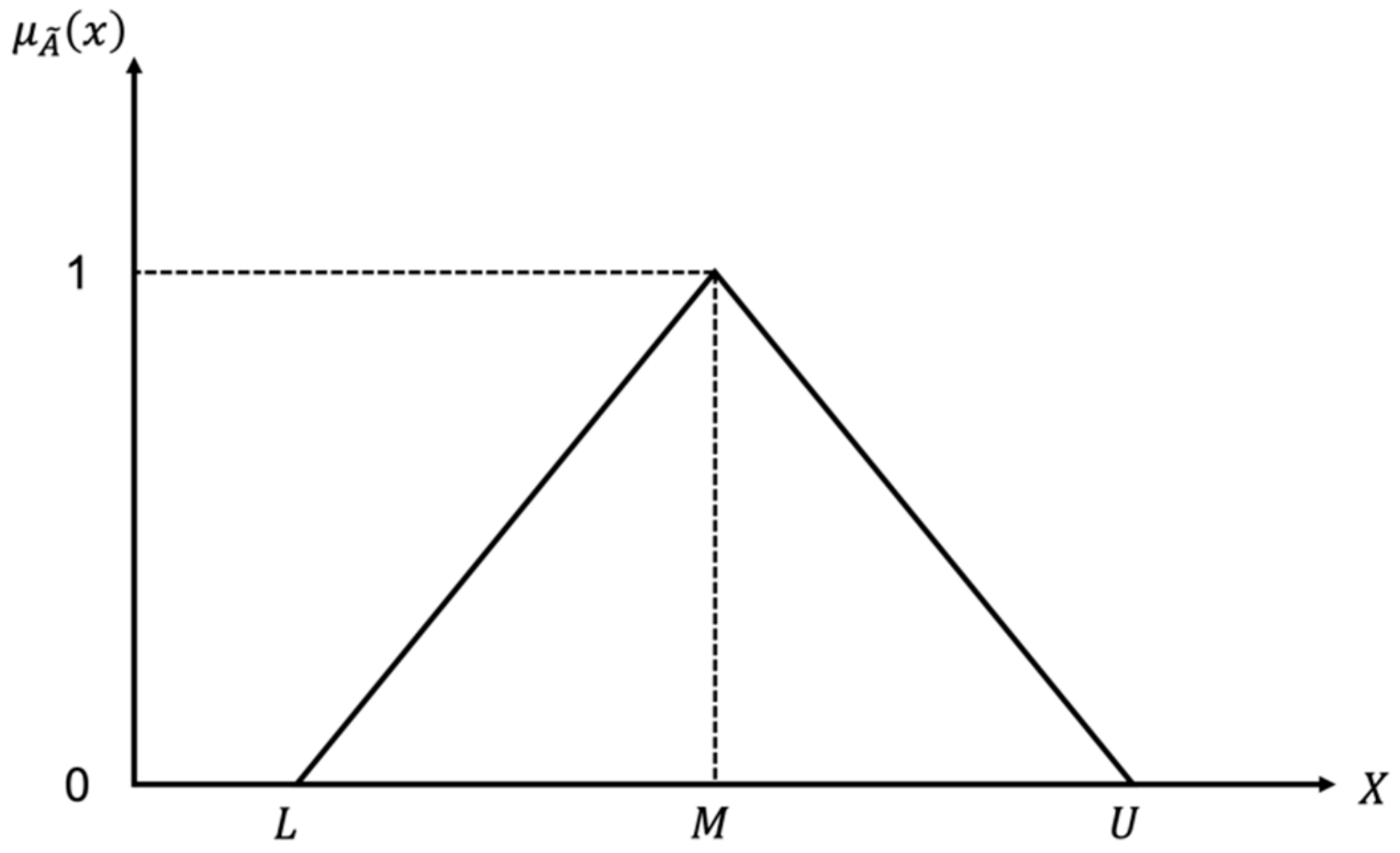 Mathematics 11 01339 g004