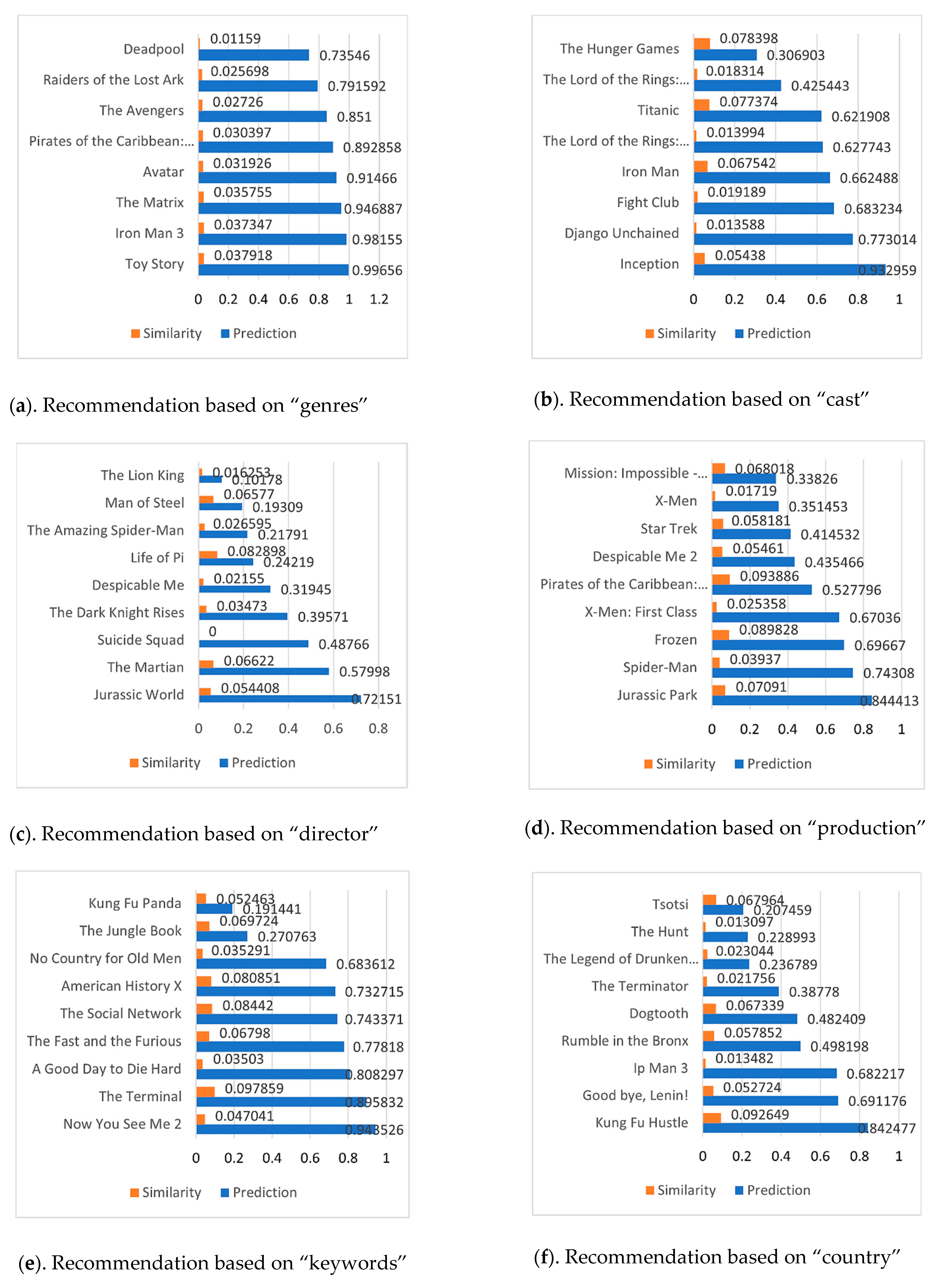 Mathematics 11 01346 g007a Mathematics 11 01346 g007a