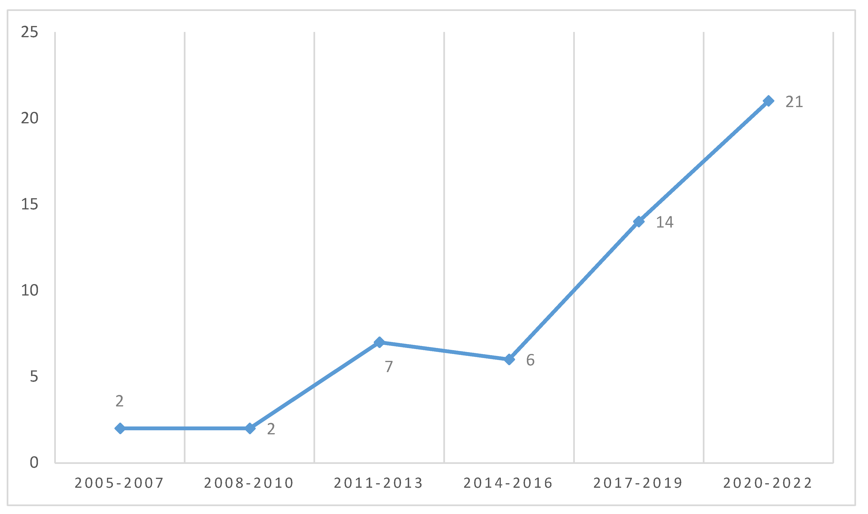 Mathematics 11 01347 g002