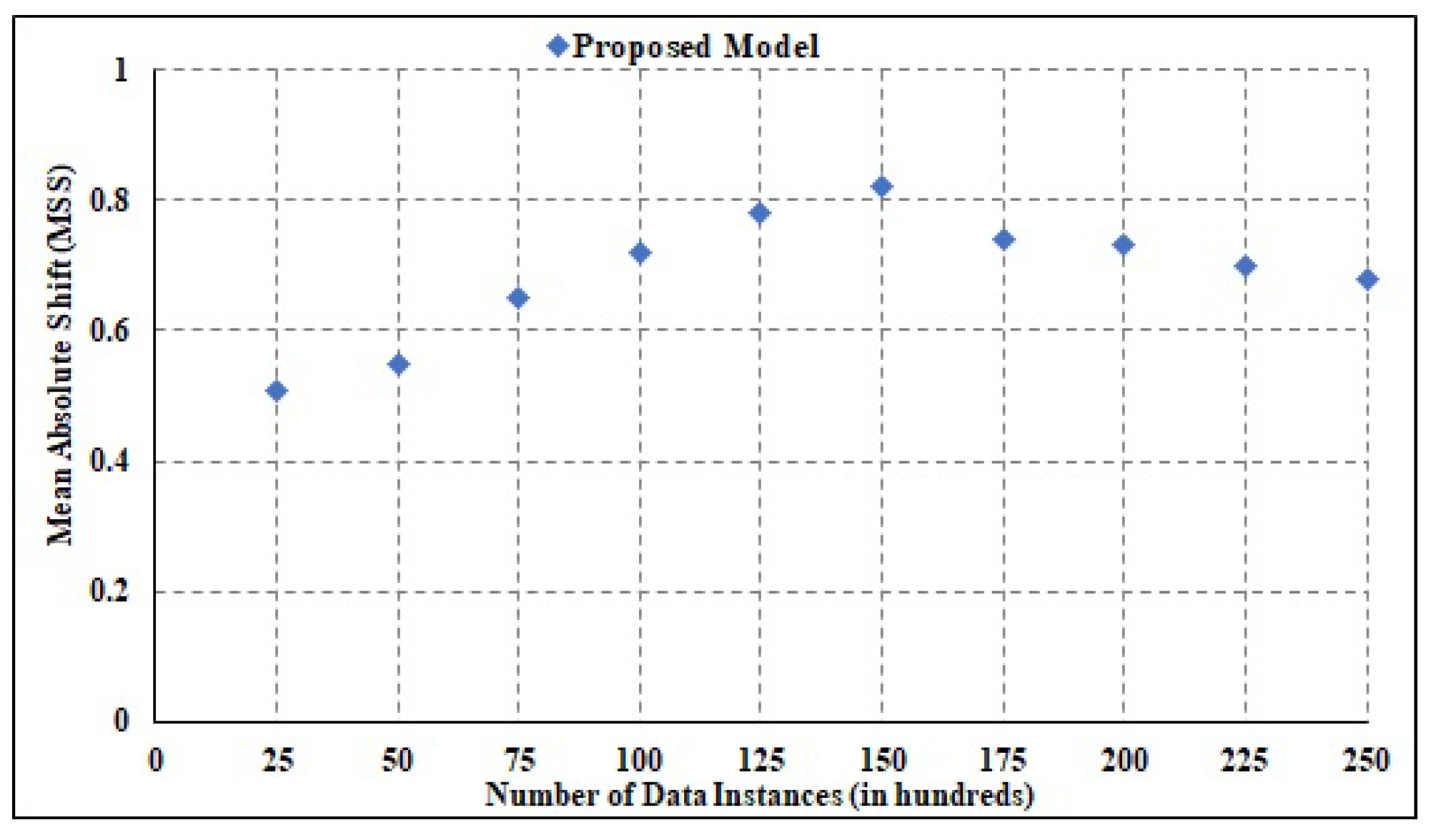 Mathematics 11 01348 g009