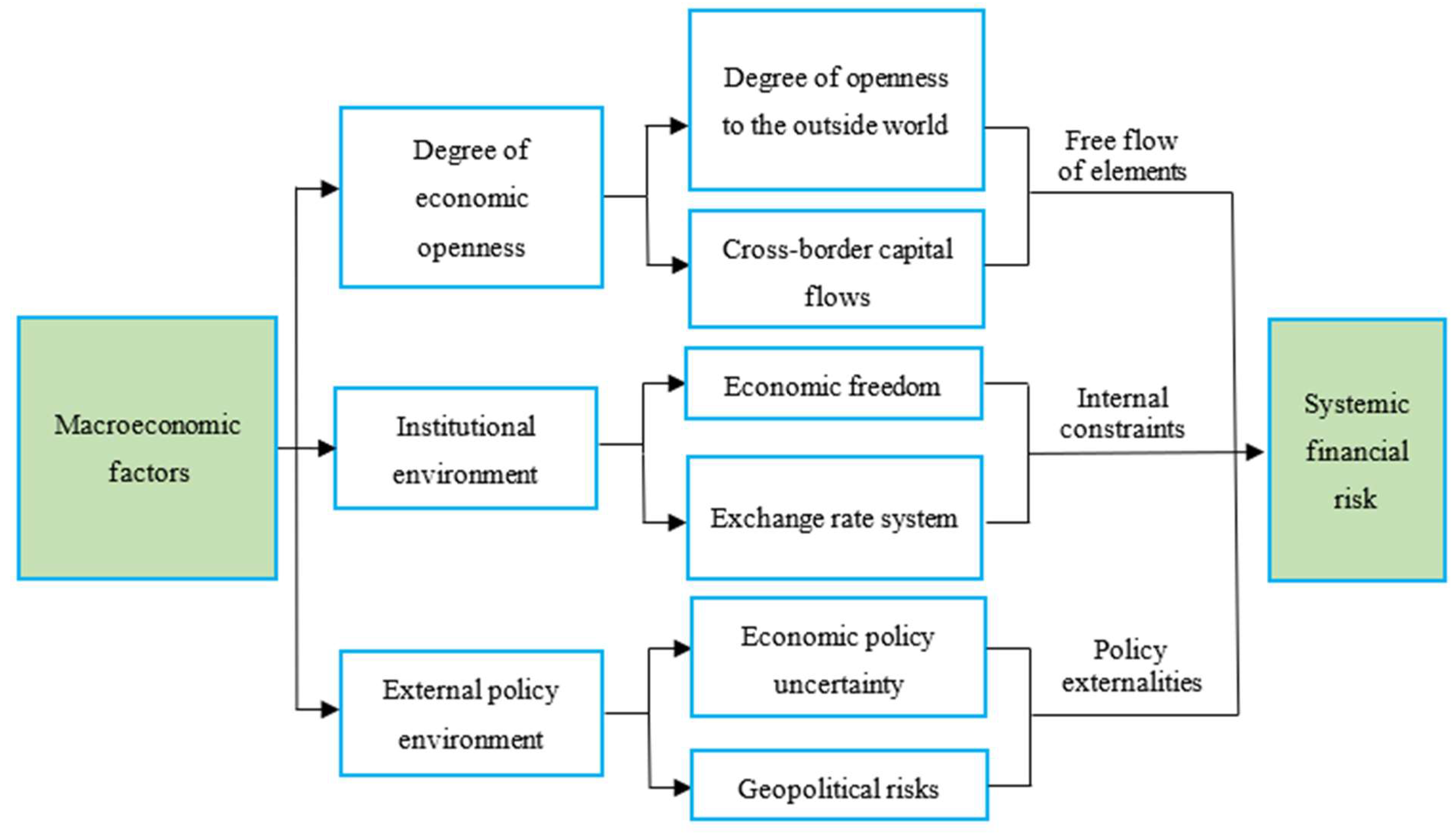 Mathematics 11 01349 g004