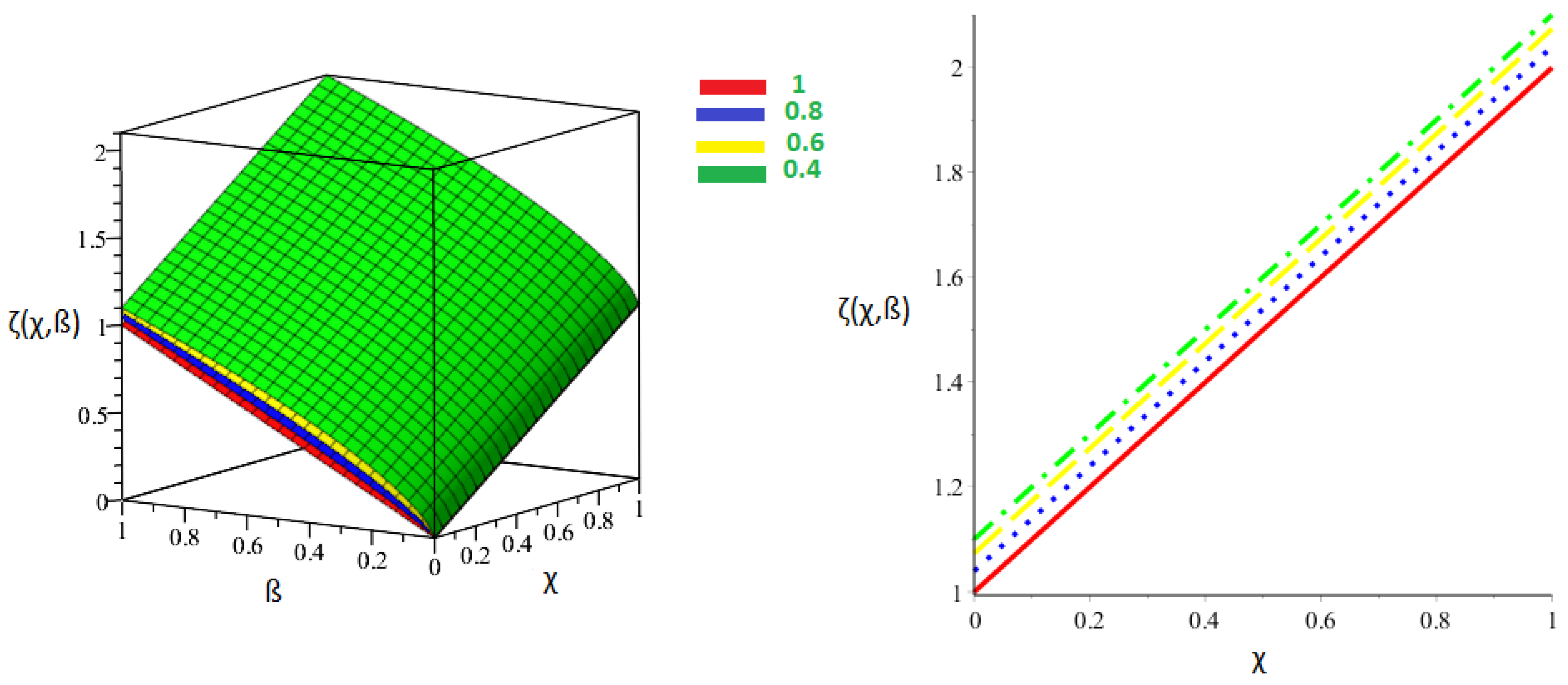 Mathematics 11 01350 g002