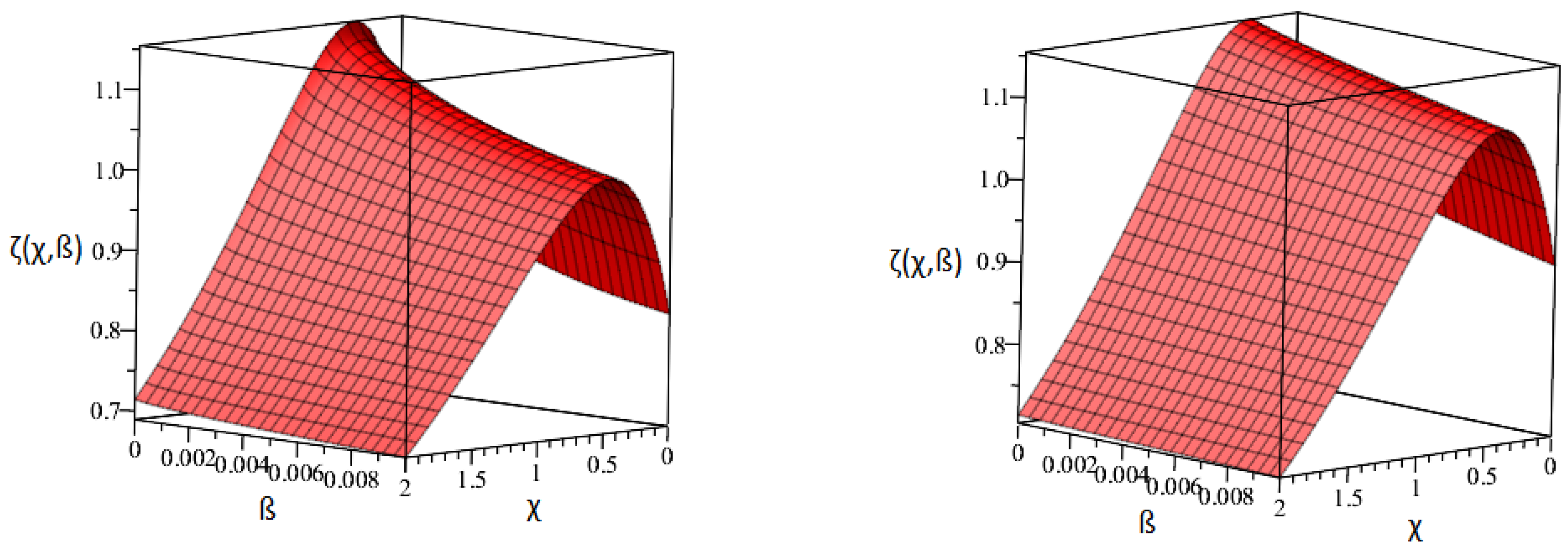 Mathematics 11 01350 g003