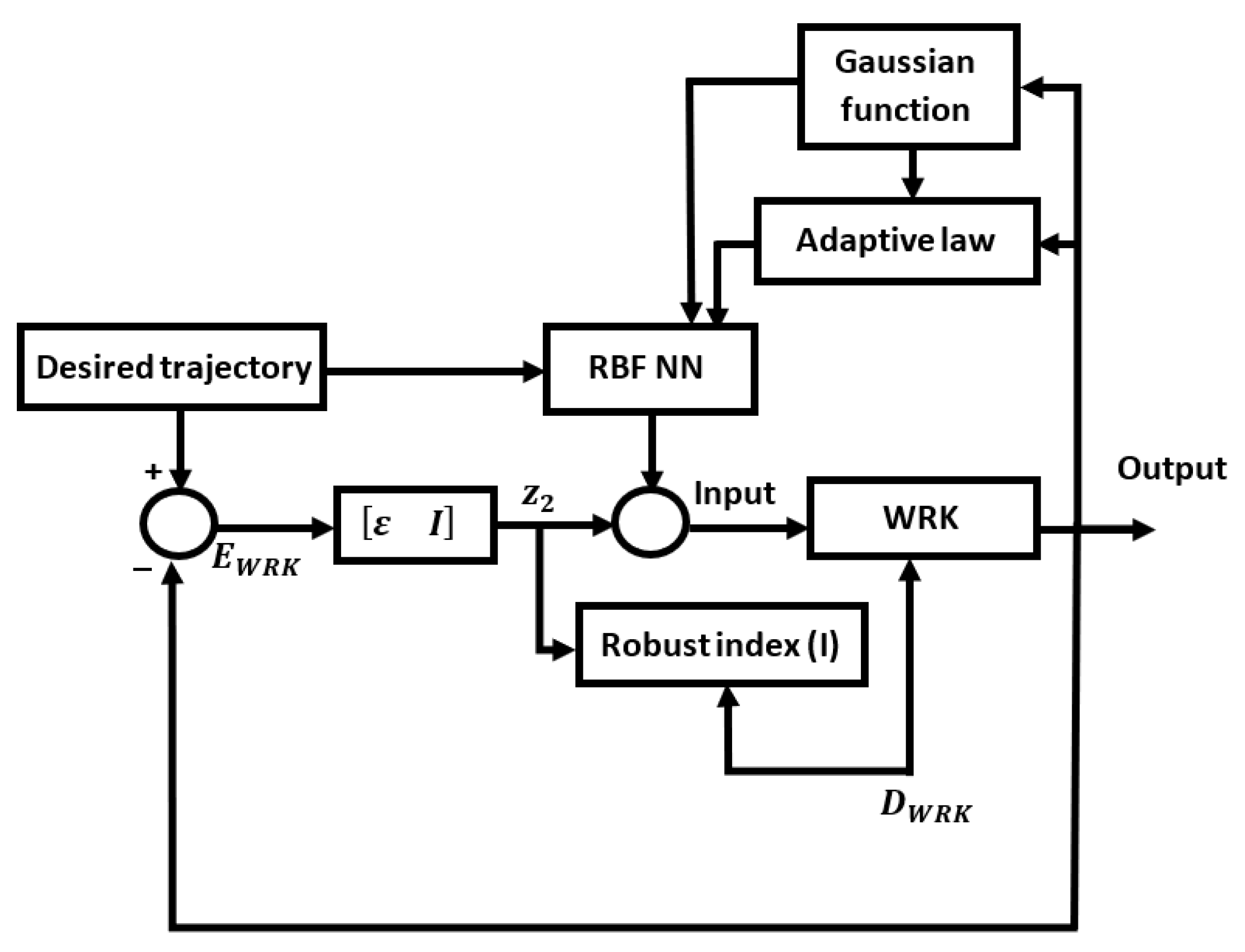 Mathematics 11 01351 g003