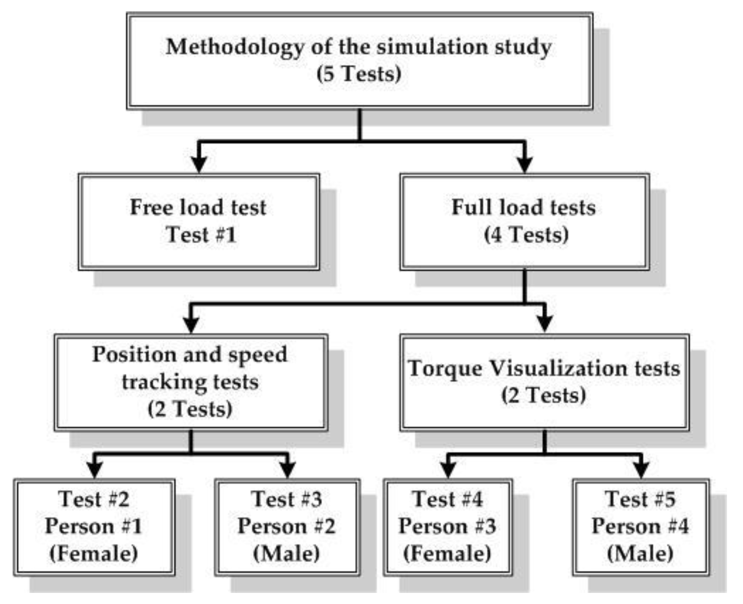 Mathematics 11 01351 g004