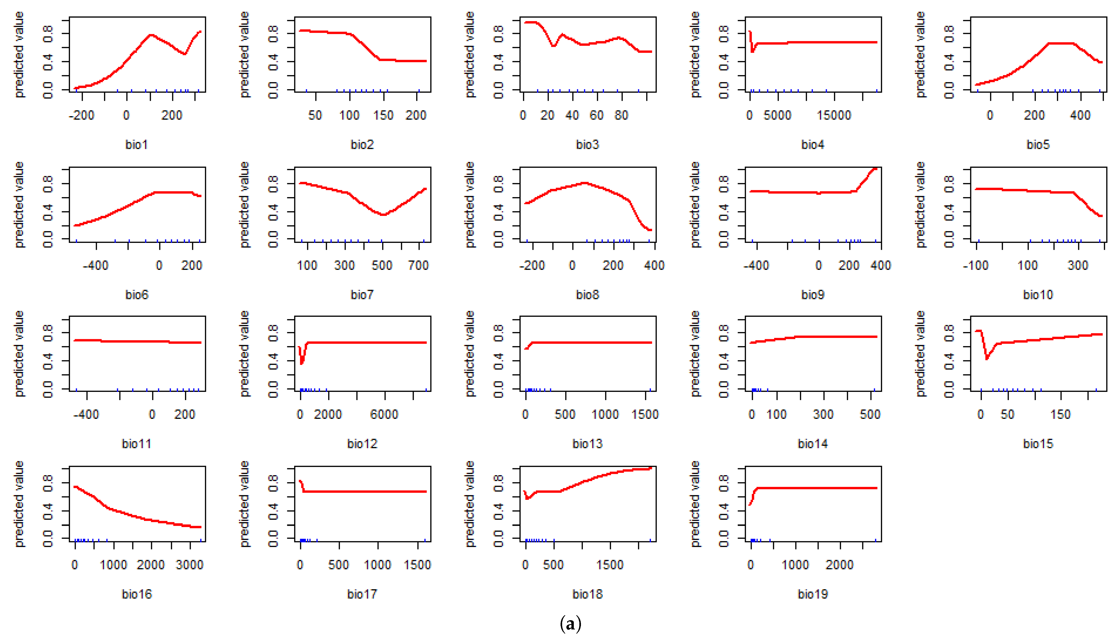 Mathematics 11 01354 g0a1a