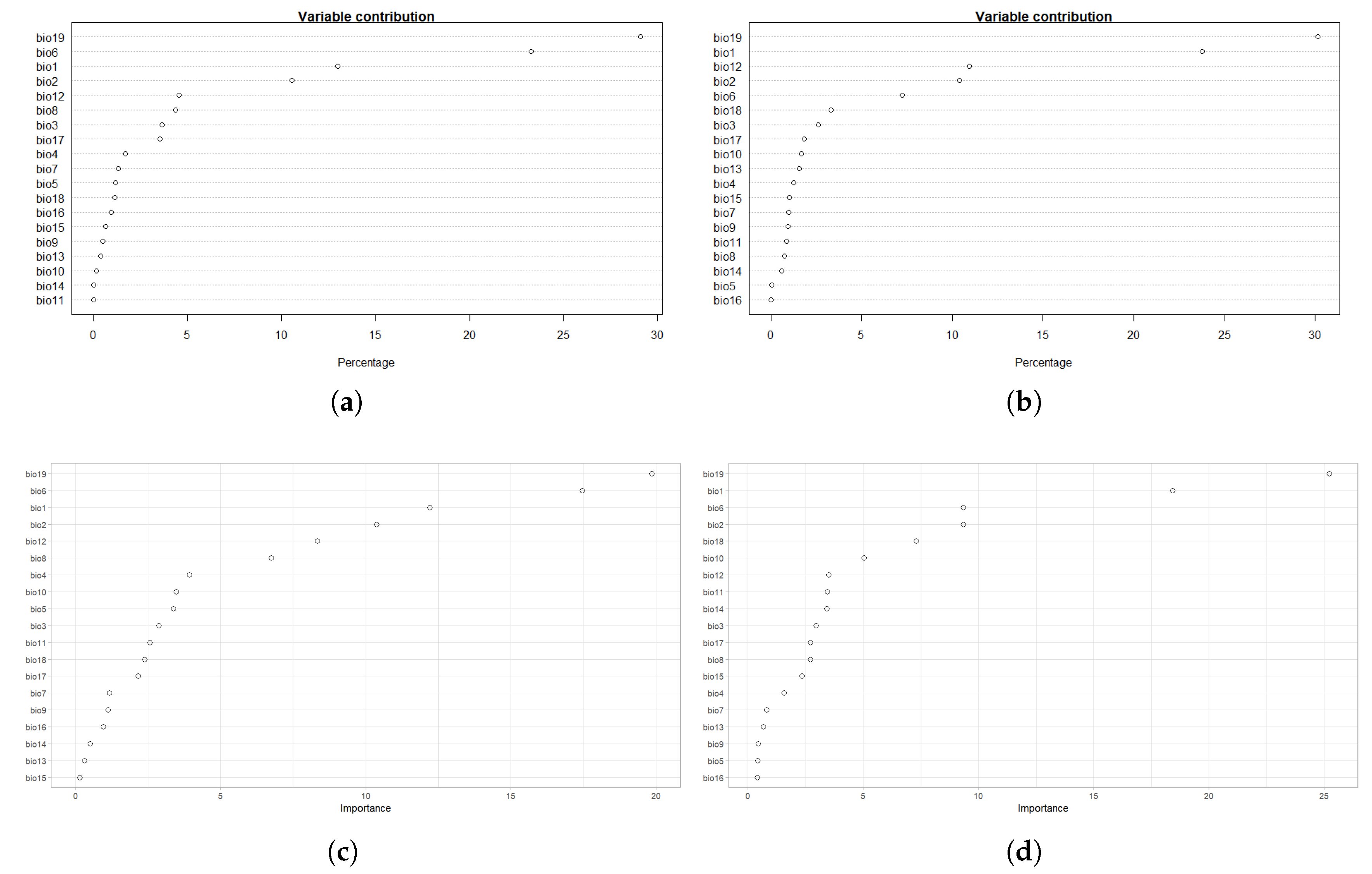 Mathematics 11 01354 g0a2