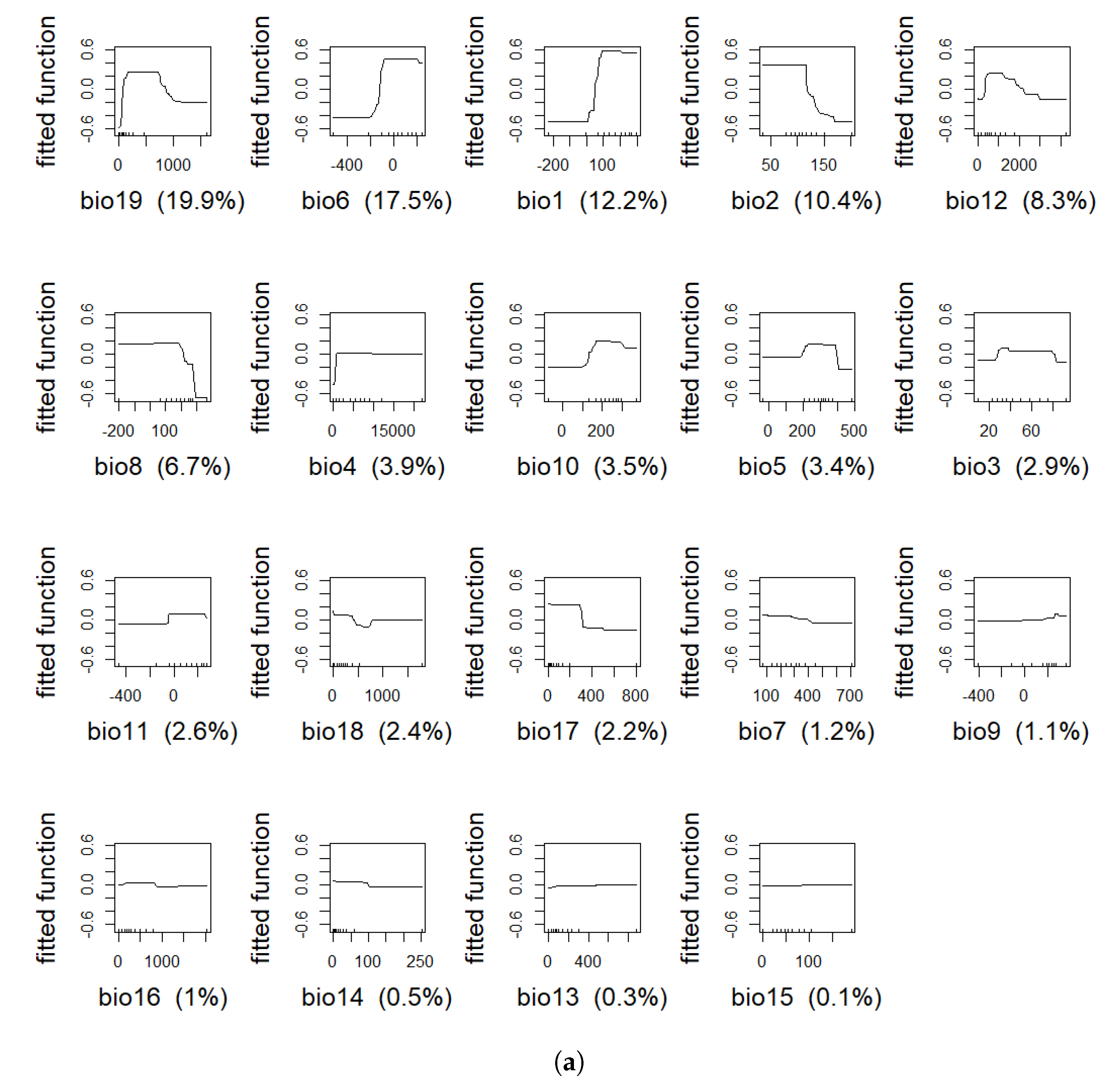 Mathematics 11 01354 g0a4a