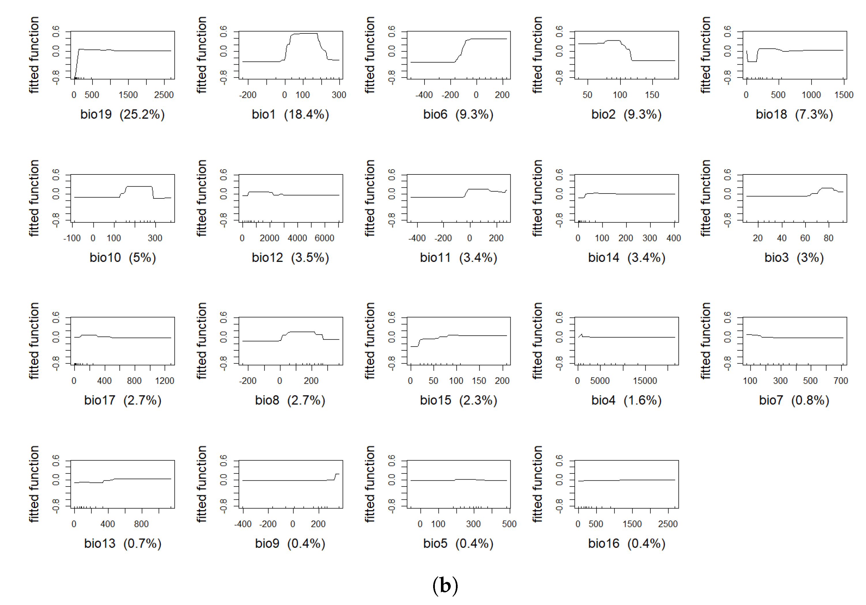 Mathematics 11 01354 g0a4b