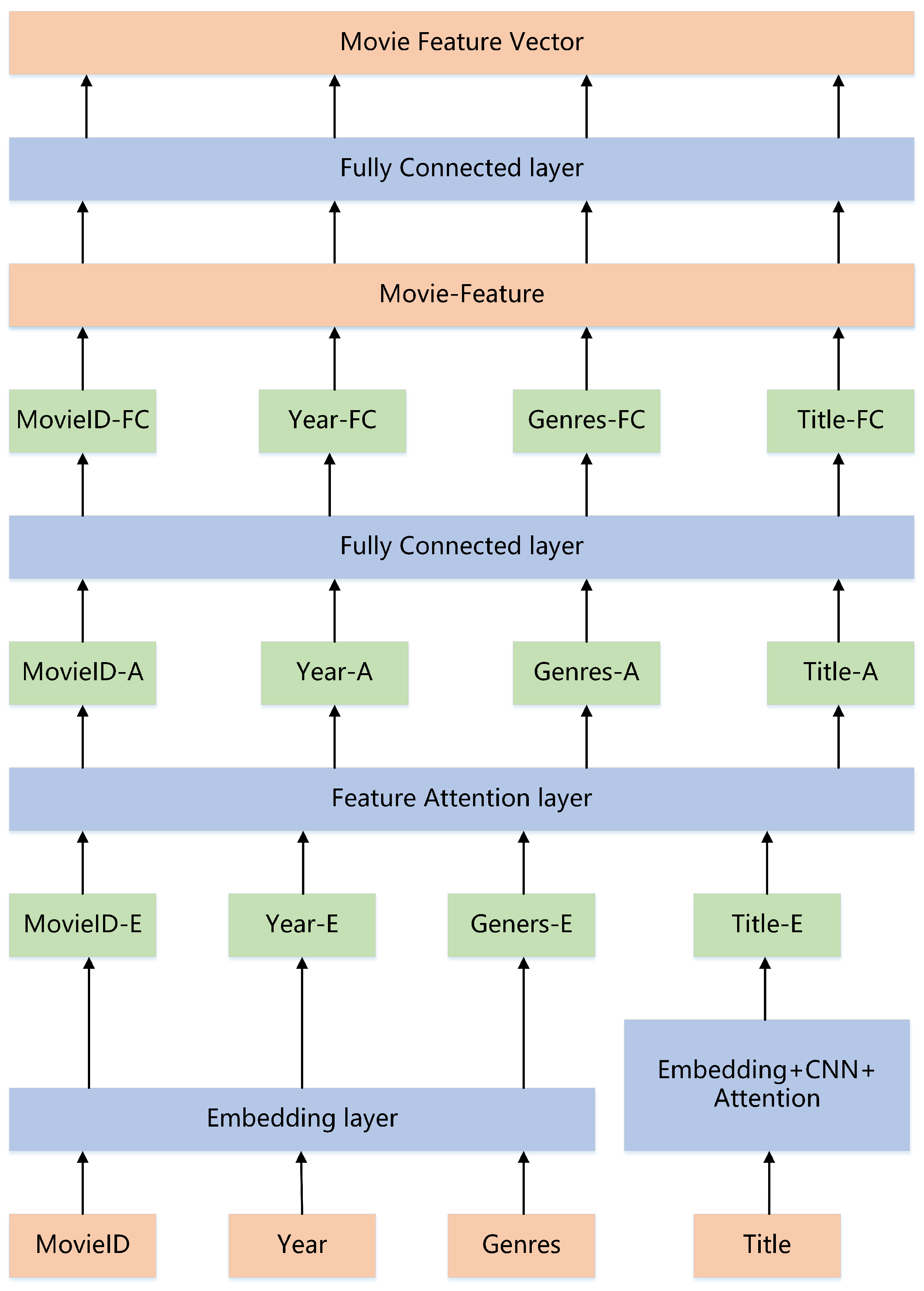 Mathematics 11 01355 g005 Mathematics 11 01355 g005