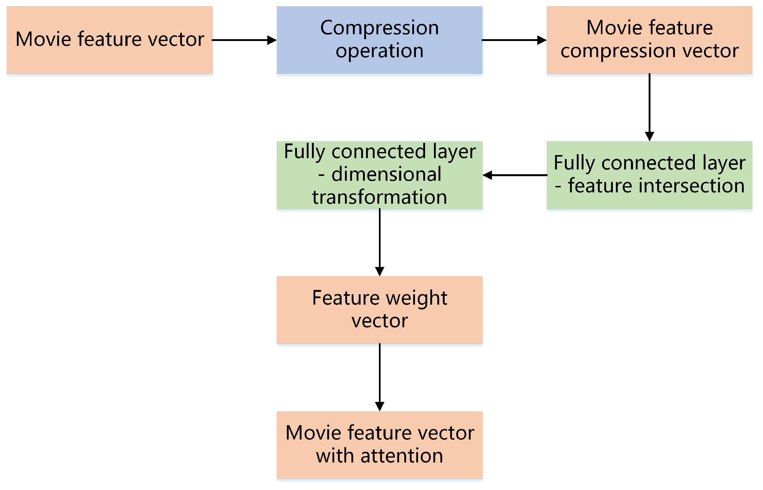 Mathematics 11 01355 g006 Mathematics 11 01355 g006