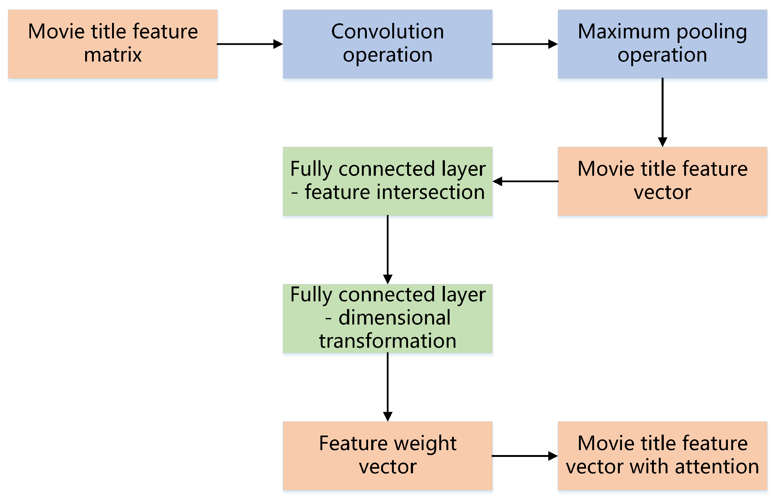 Mathematics 11 01355 g009 Mathematics 11 01355 g009