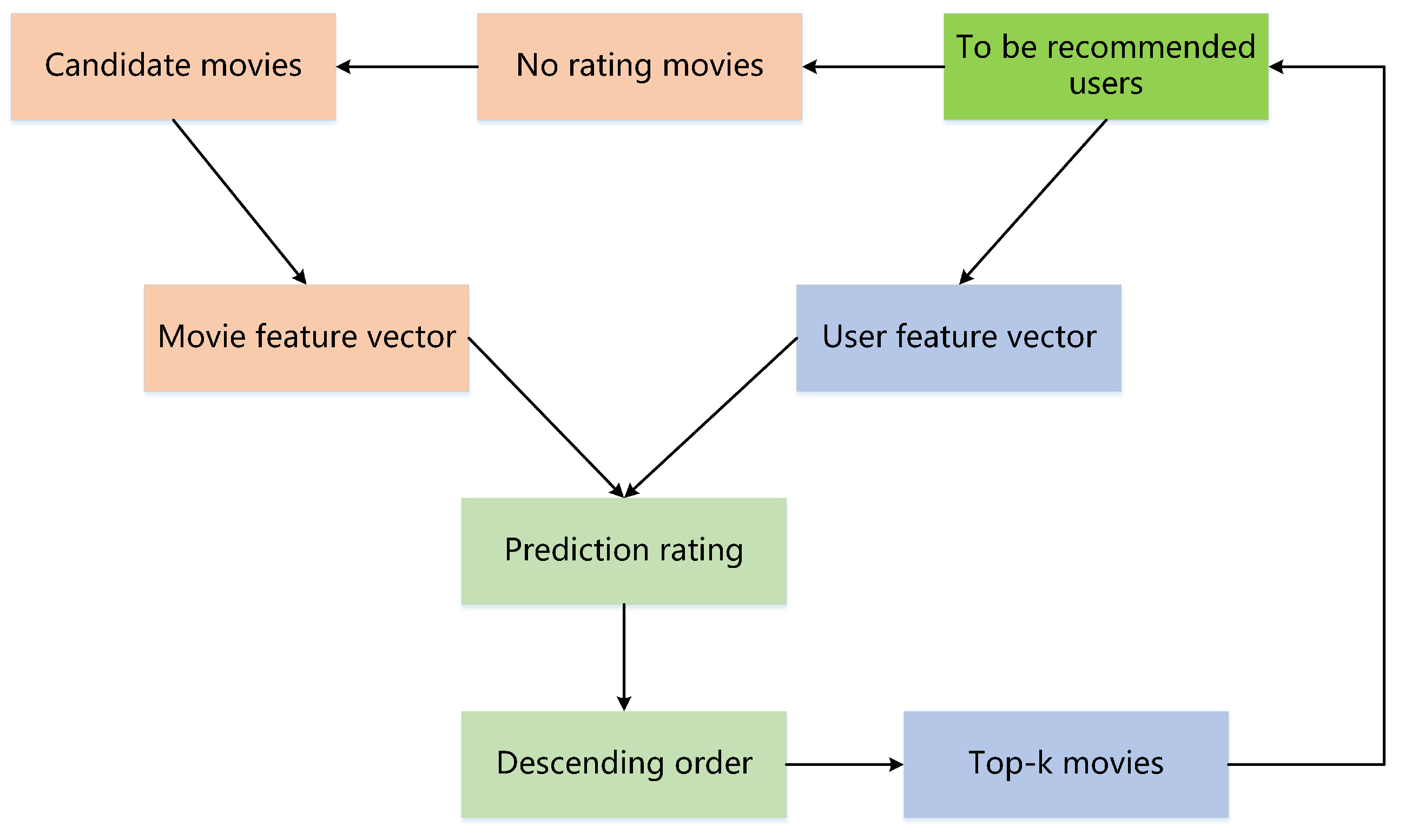 Mathematics 11 01355 g010 Mathematics 11 01355 g010