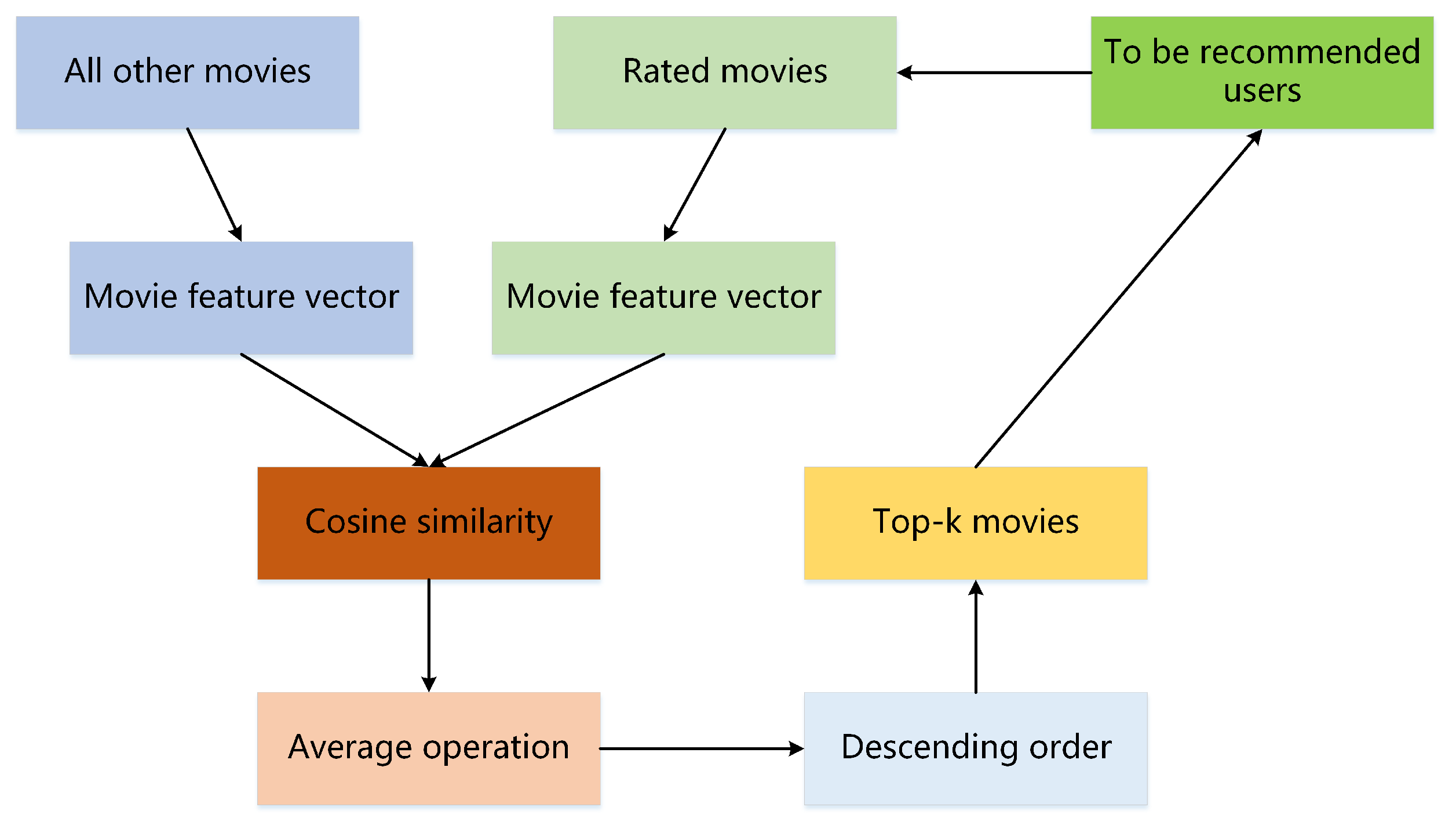 Mathematics 11 01355 g012 Mathematics 11 01355 g012