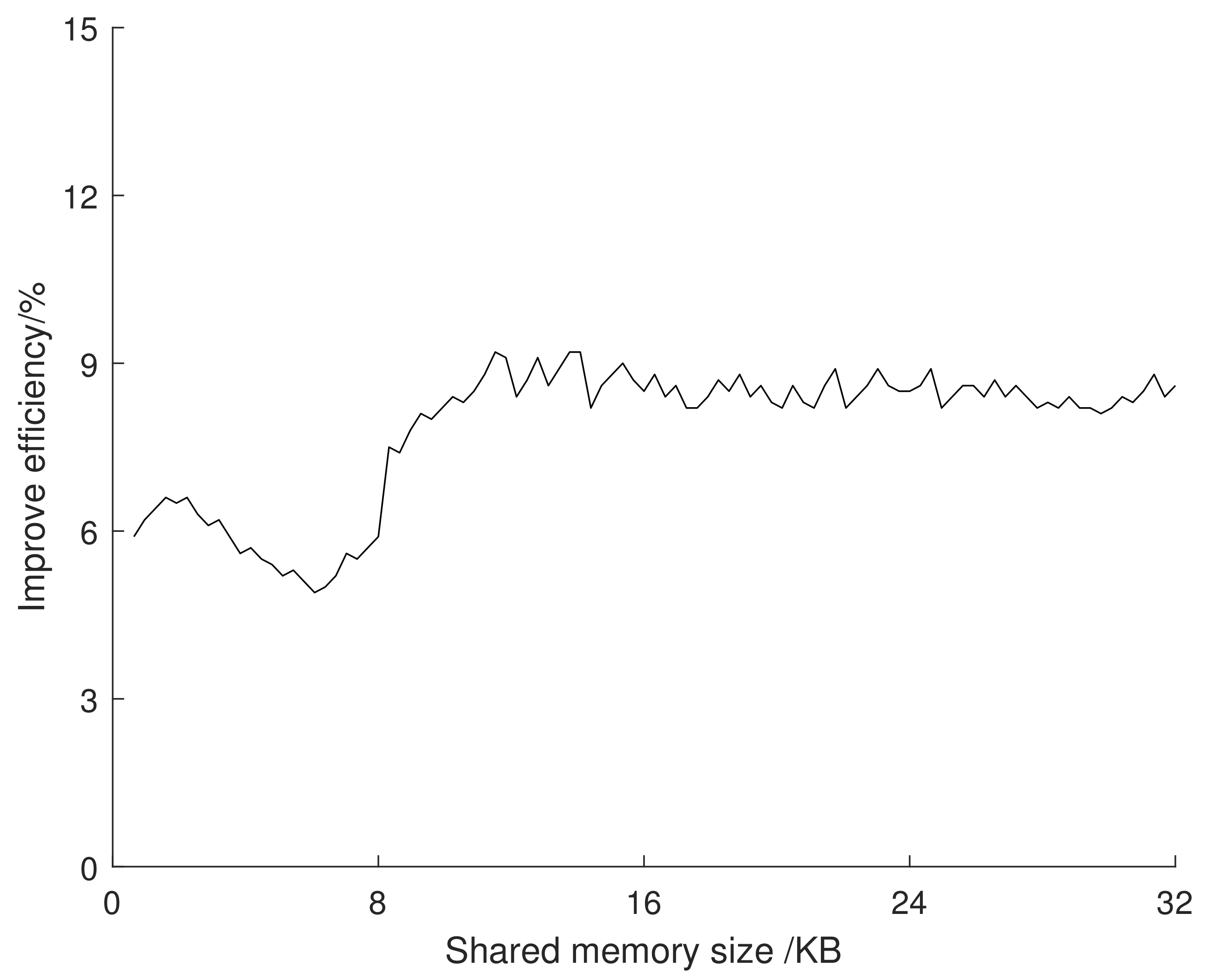 Mathematics 11 01357 g009 Mathematics 11 01357 g009