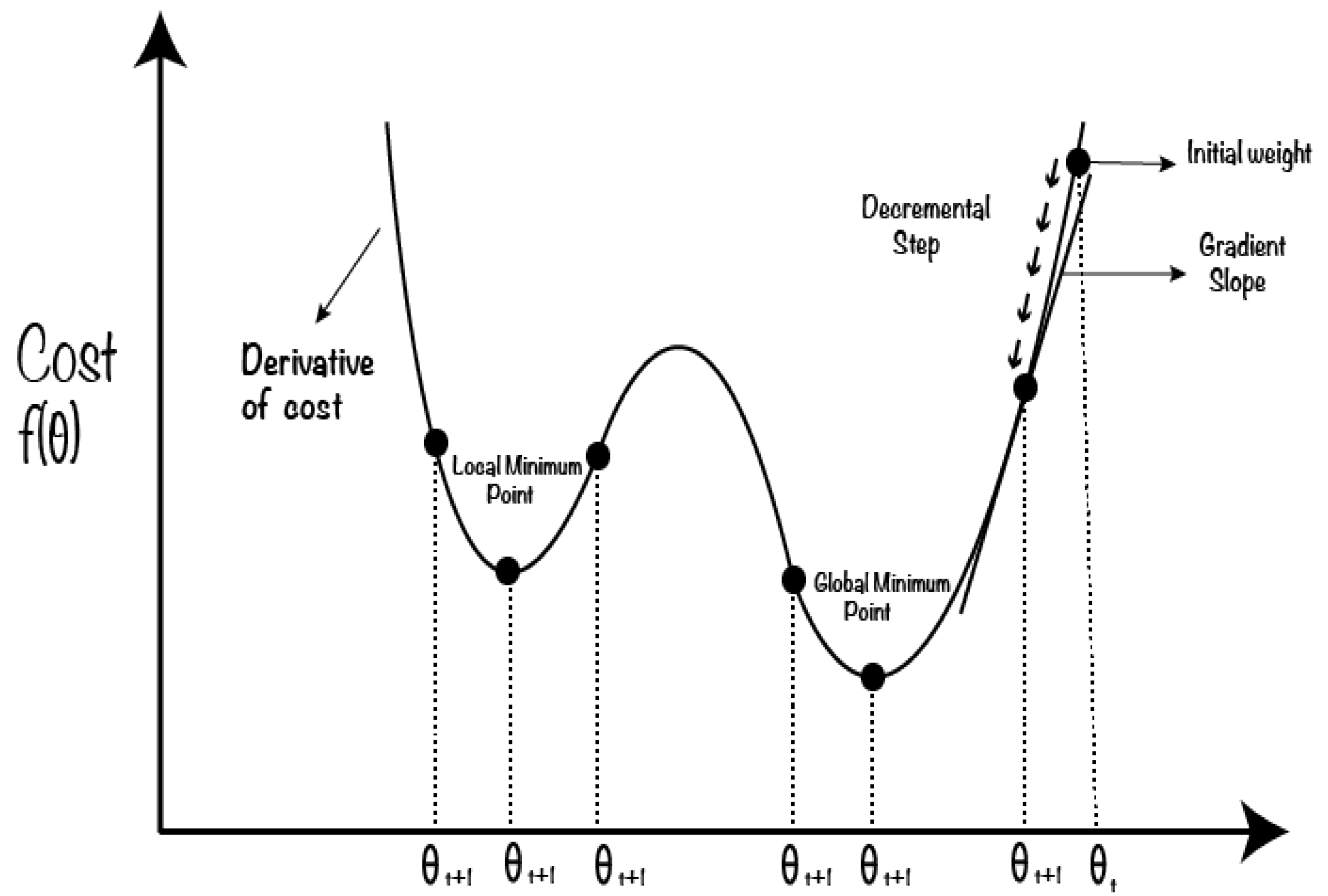 Mathematics 11 01360 g003