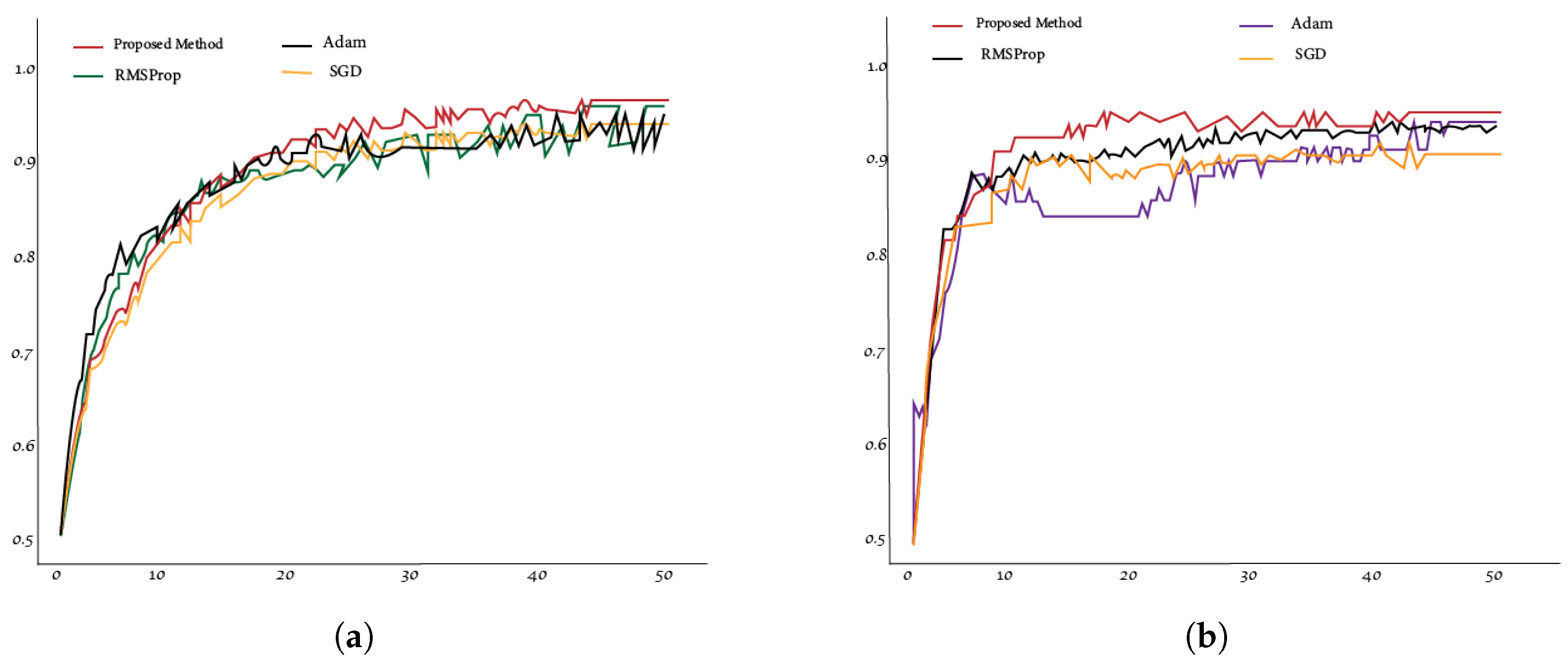 Mathematics 11 01360 g004