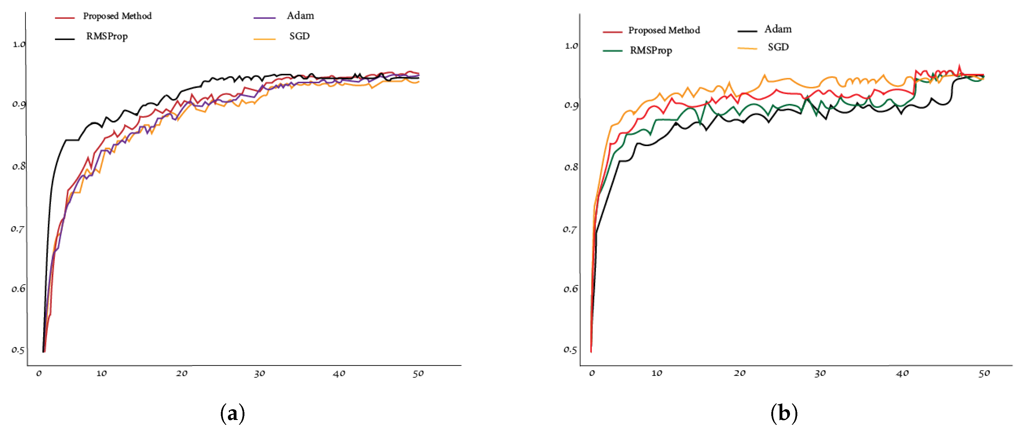 Mathematics 11 01360 g006