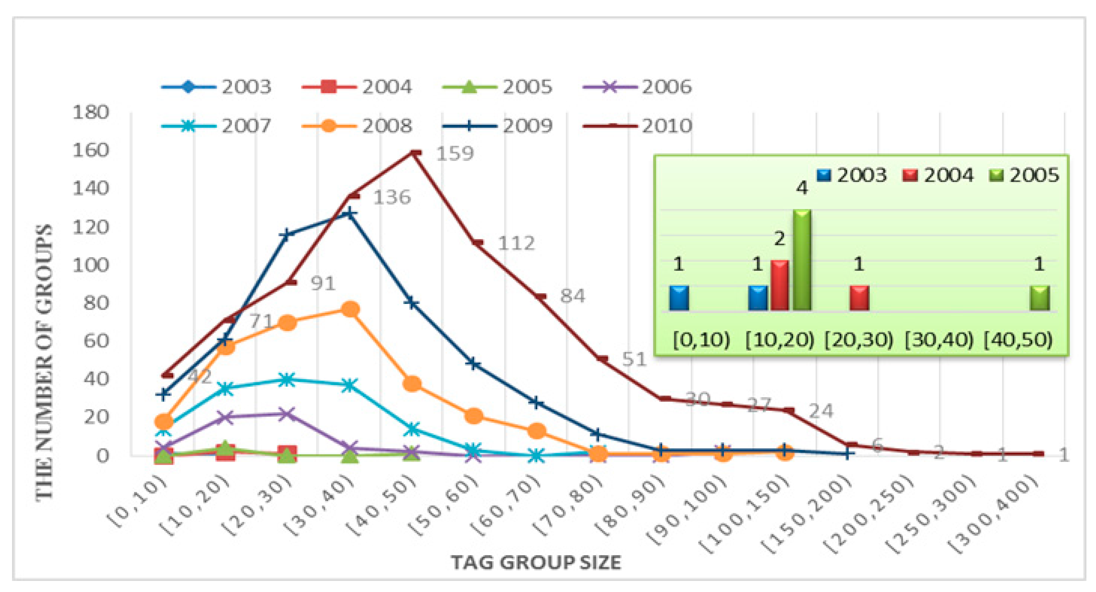 UGC items Completely Disappearing when Uploading to a Group - Website Bugs  - Developer Forum