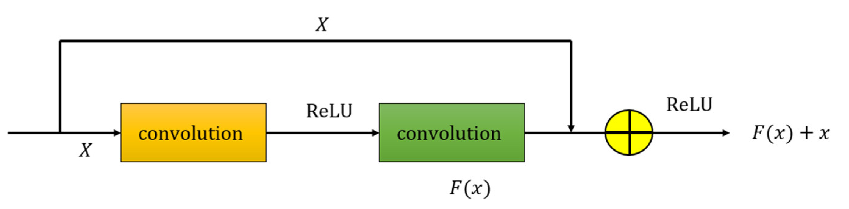 Mathematics 11 01363 g002