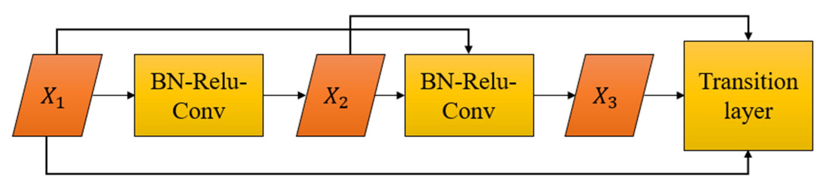 Mathematics 11 01363 g004