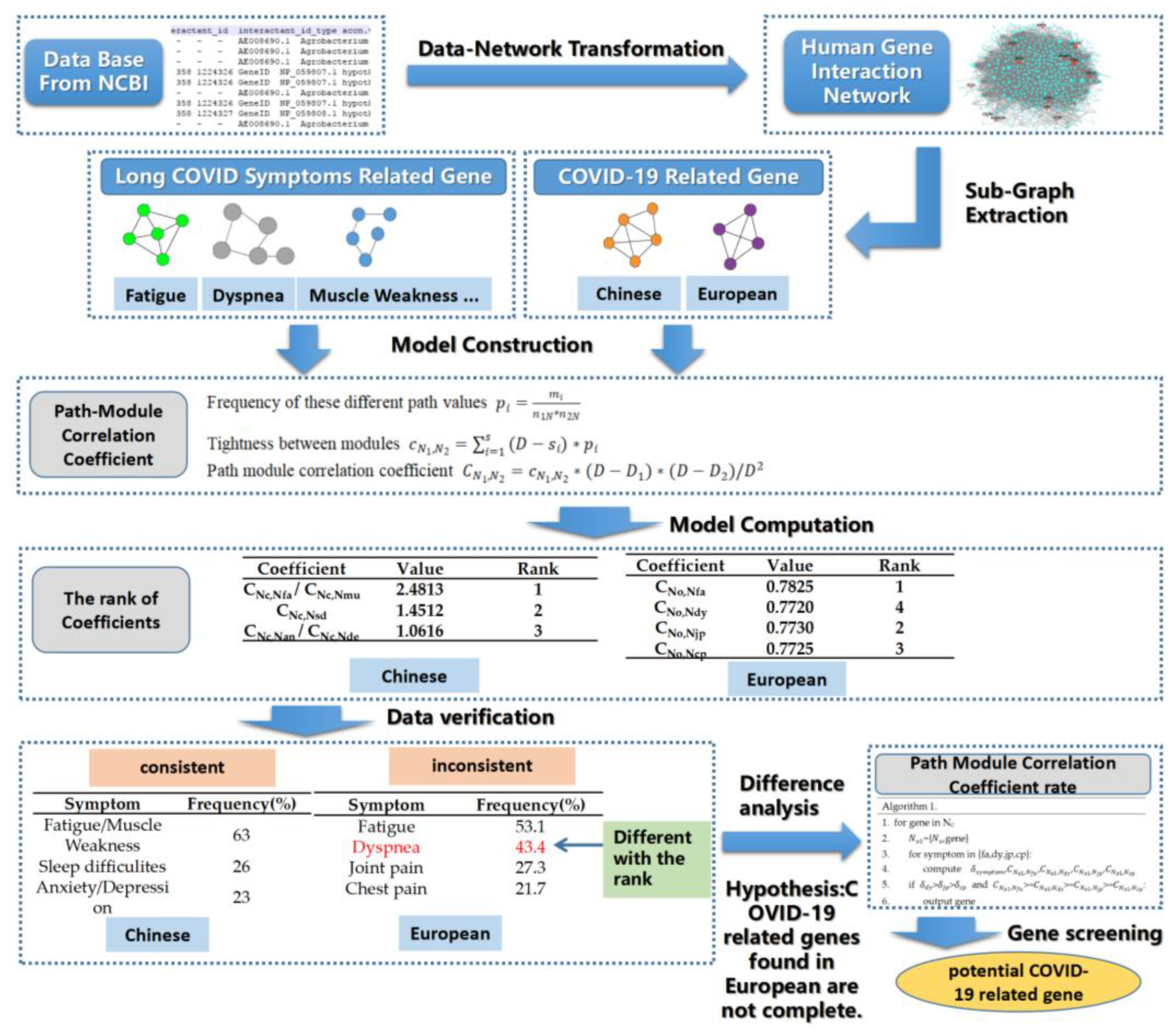 Mathematics 11 01368 g001