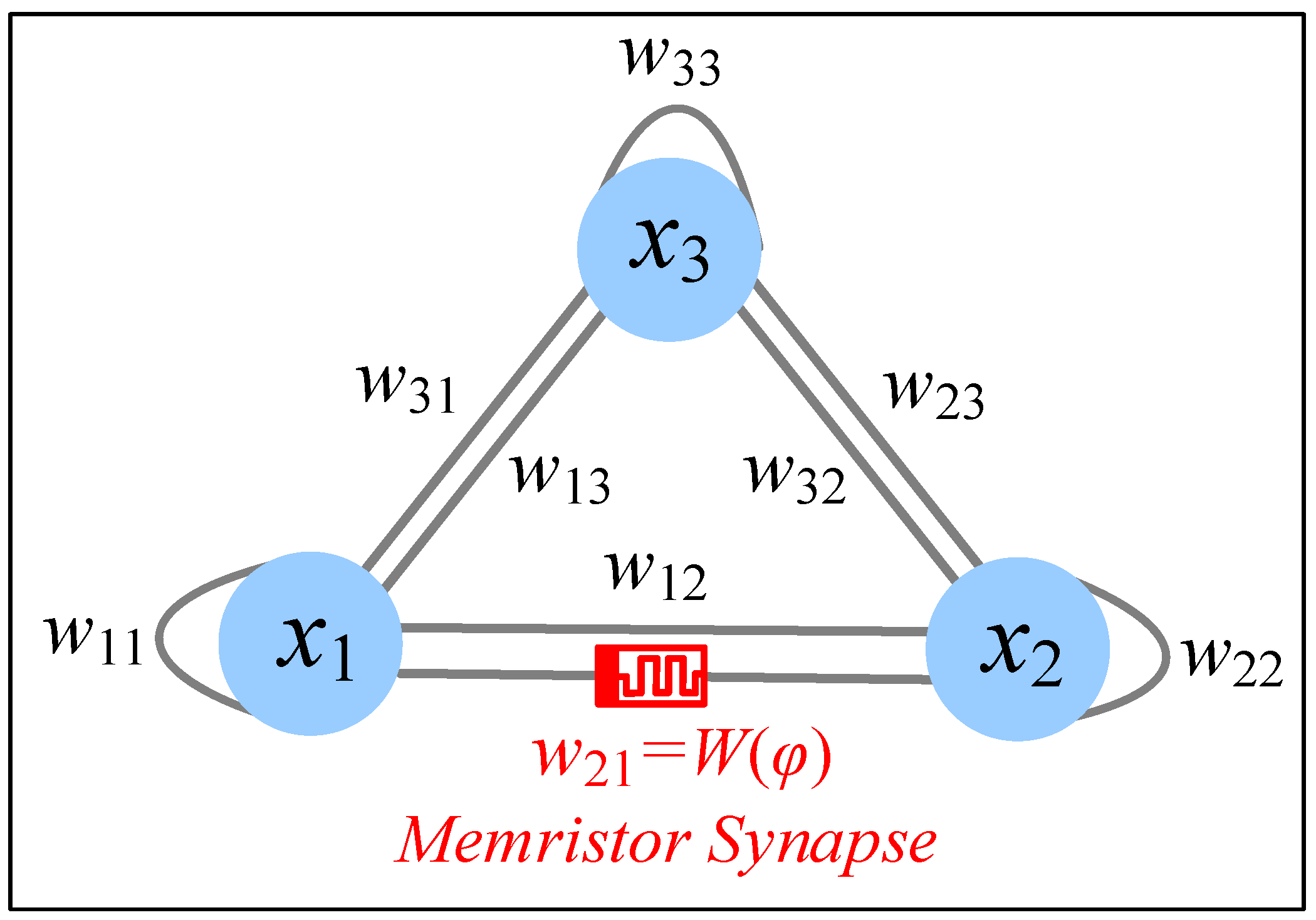 Mathematics 11 01369 g002