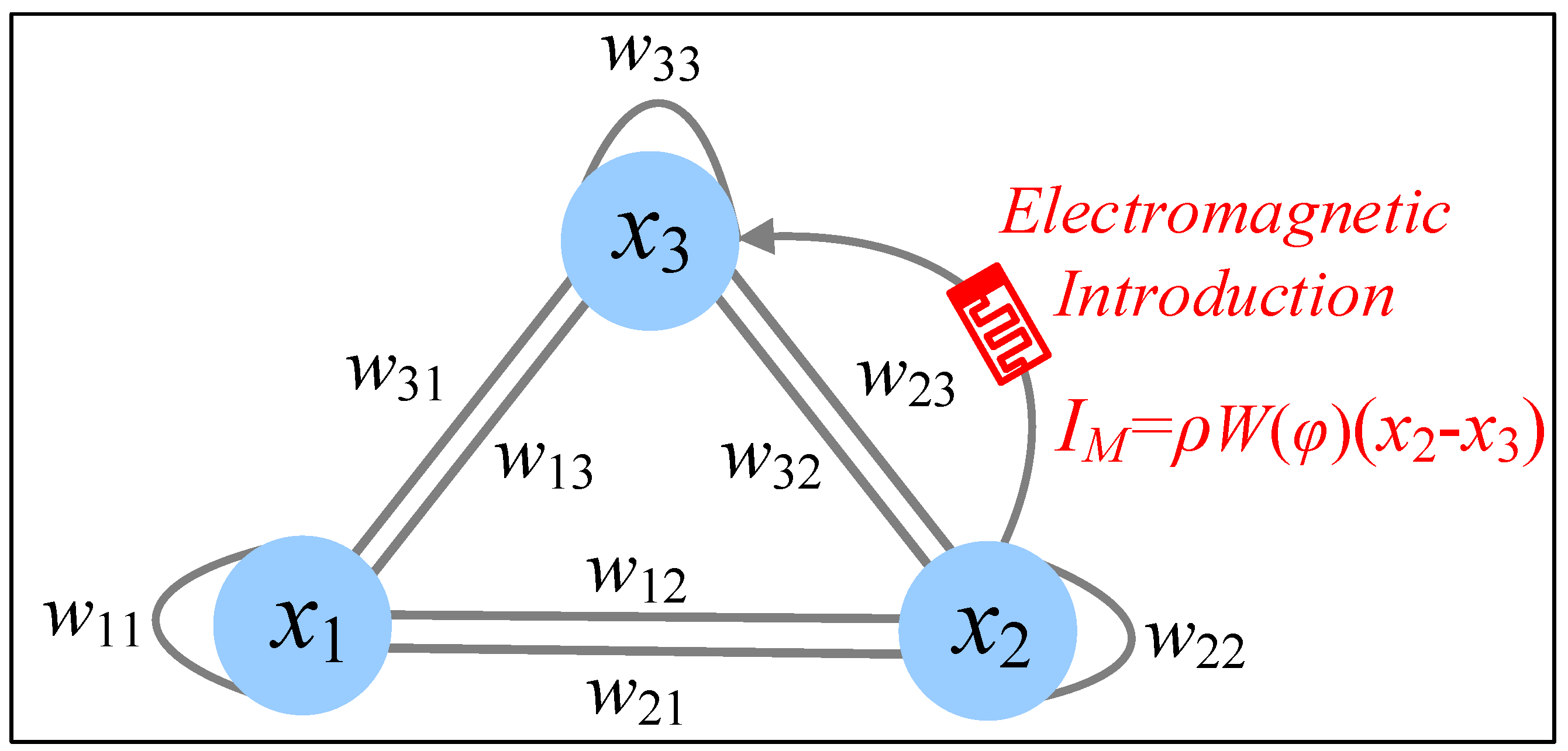 Mathematics 11 01369 g004