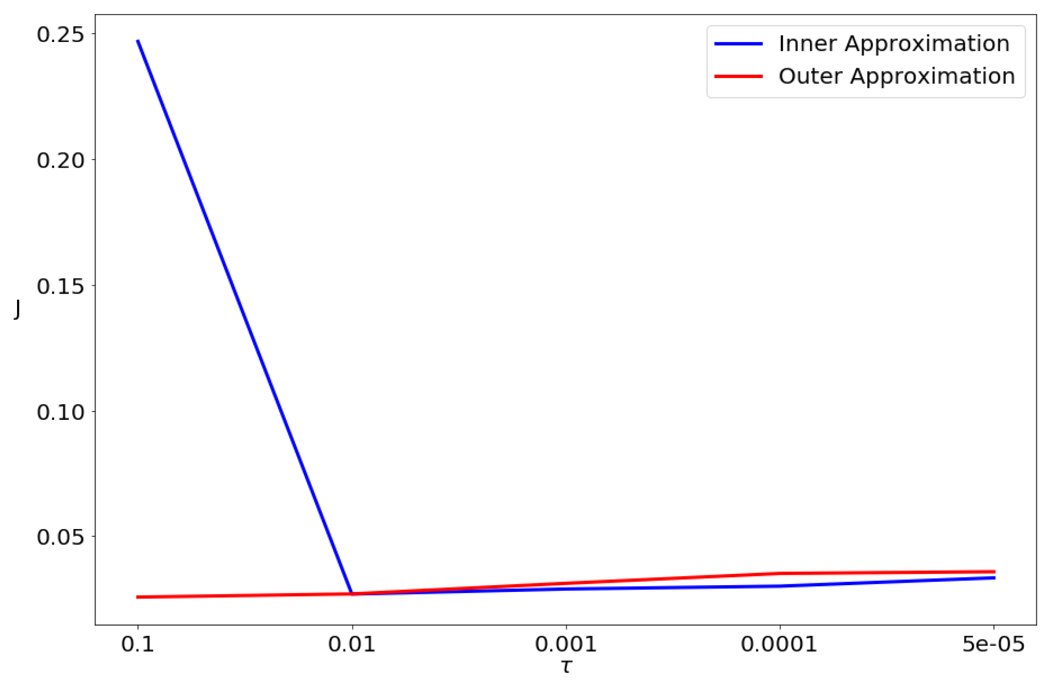 Mathematics 11 01372 g009 Mathematics 11 01372 g009