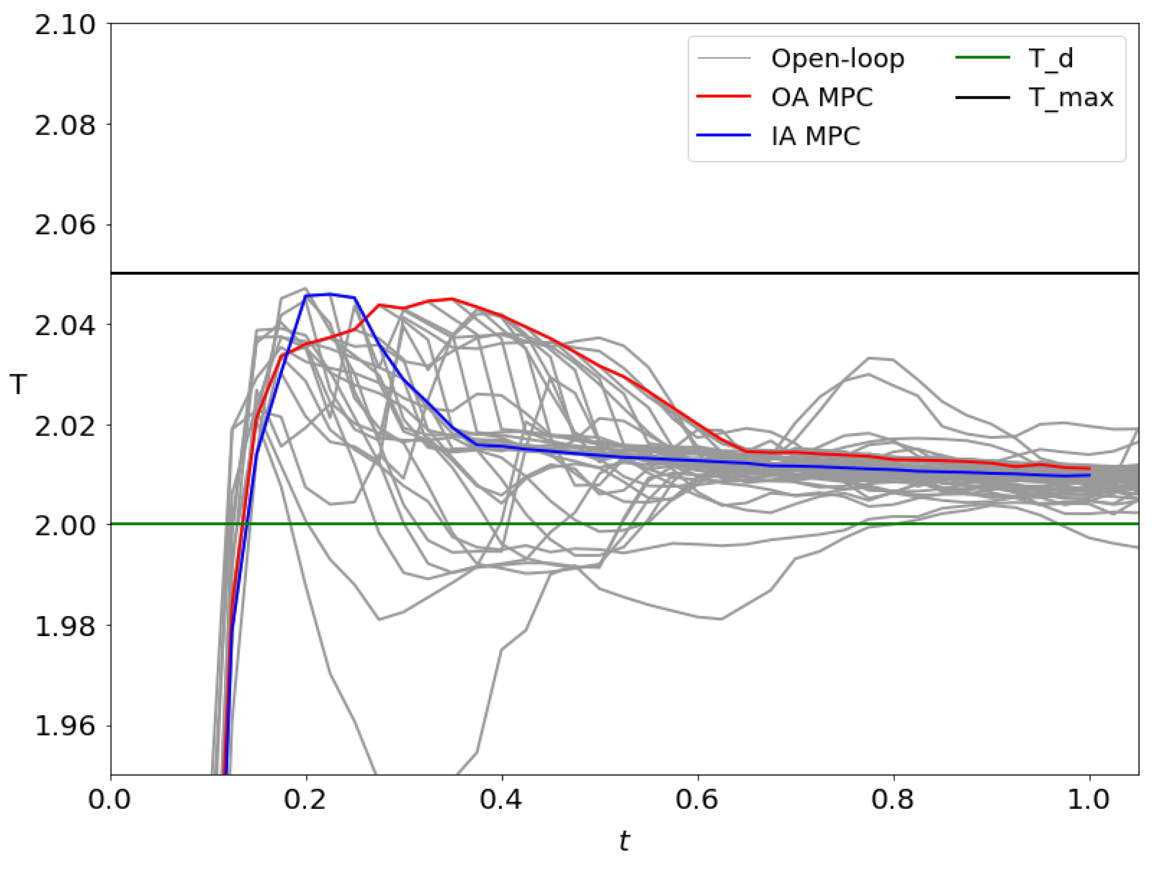Mathematics 11 01372 g010 Mathematics 11 01372 g010
