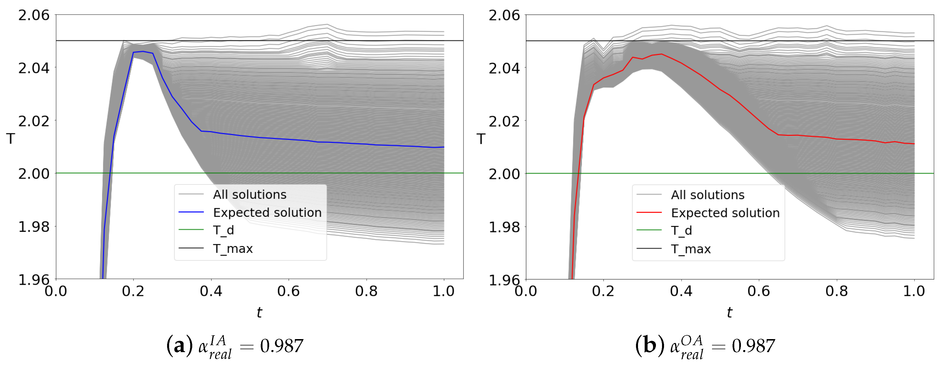 Mathematics 11 01372 g011 Mathematics 11 01372 g011