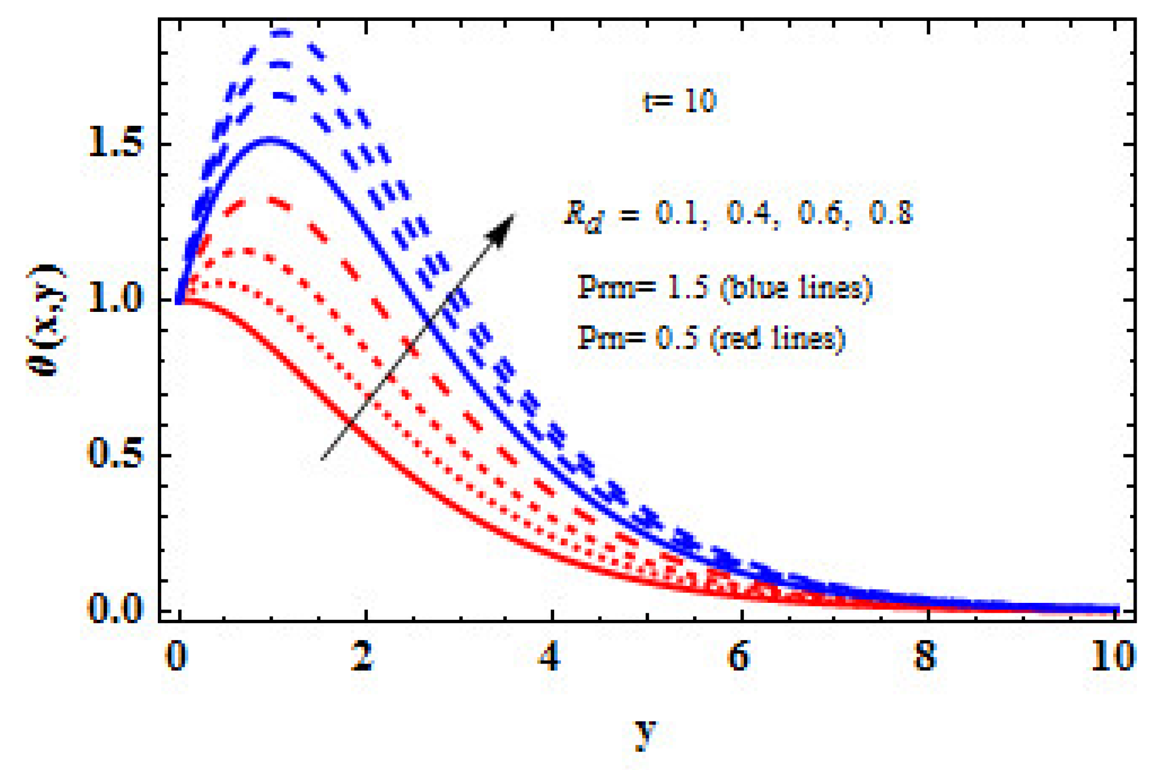 Mathematics 11 01376 g008 Mathematics 11 01376 g008