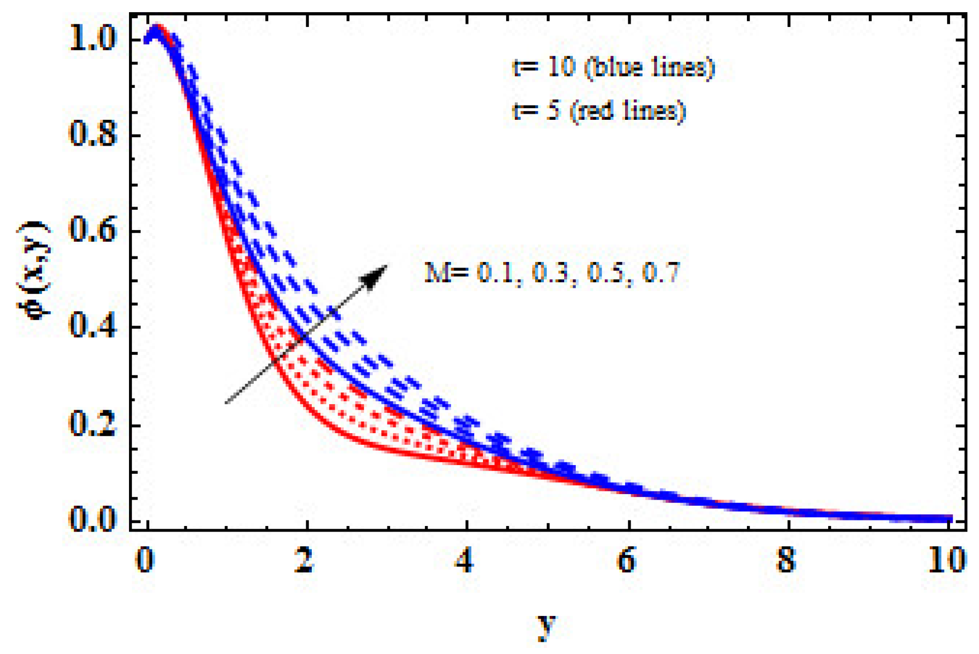 Mathematics 11 01376 g010 Mathematics 11 01376 g010